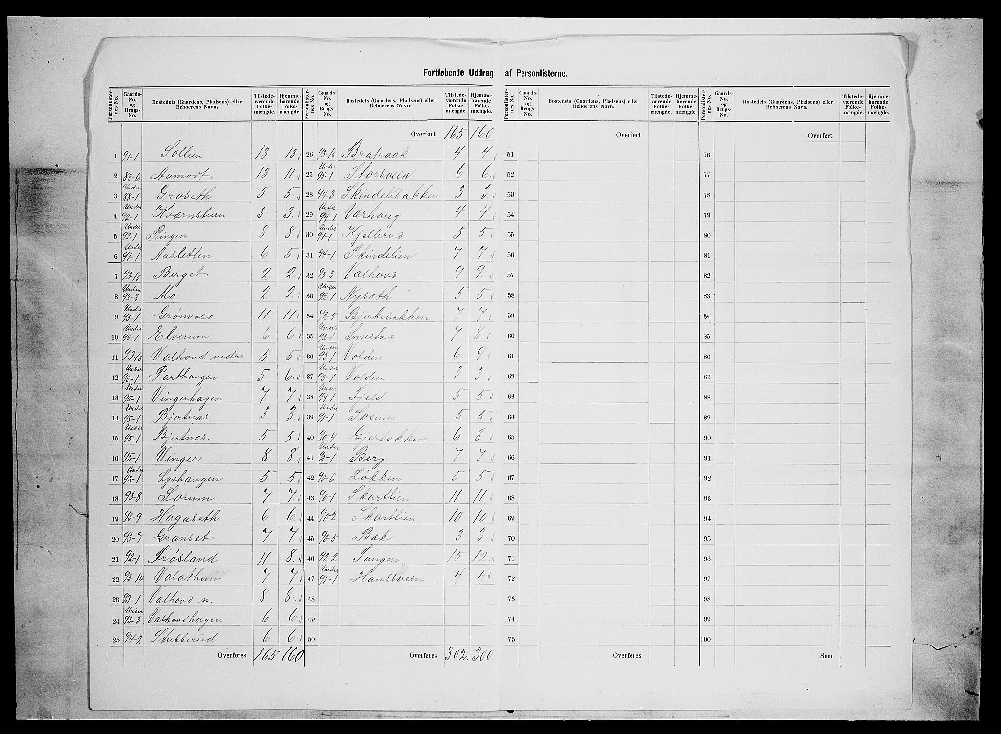 SAH, 1900 census for Nordre Land, 1900, p. 25