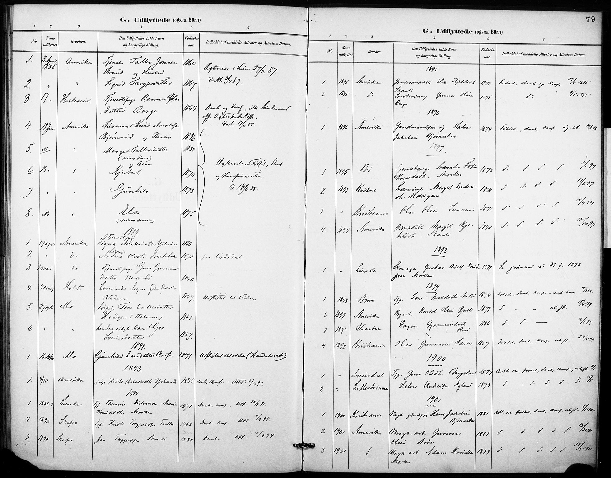 Fyresdal kirkebøker, SAKO/A-263/F/Fb/L0003: Parish register (official) no. II 3, 1887-1903, p. 79