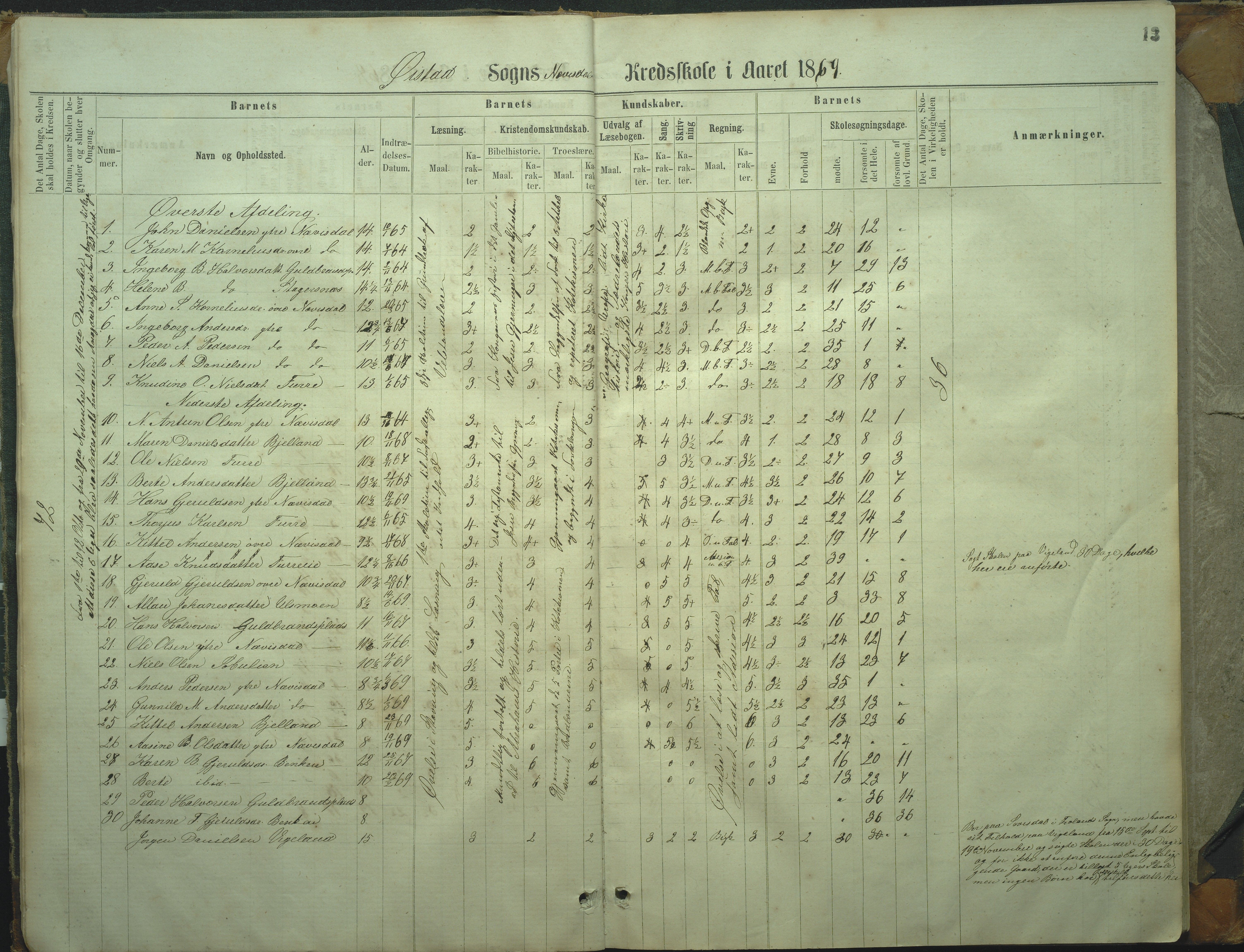 Øyestad kommune frem til 1979, AAKS/KA0920-PK/06/06I/L0002: Skoleprotokoll, 1864-1892, p. 13