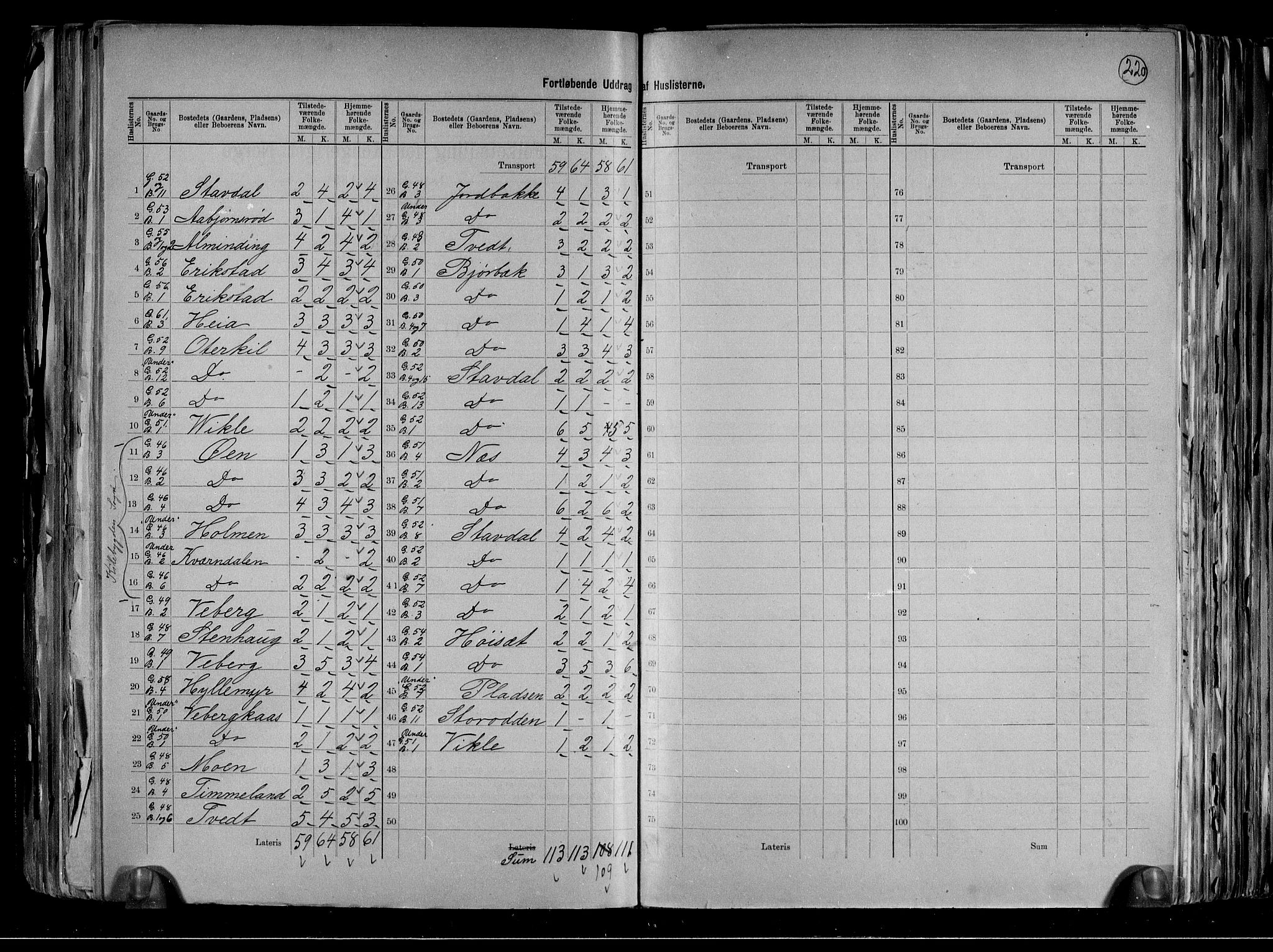 RA, 1891 census for 0818 Solum, 1891, p. 35