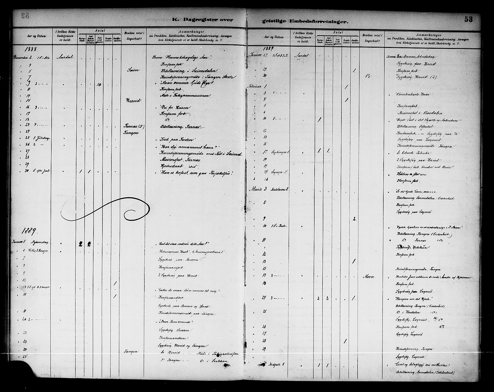 Årdal sokneprestembete, AV/SAB-A-81701: Parish register (official) no. A 4, 1887-1910, p. 53