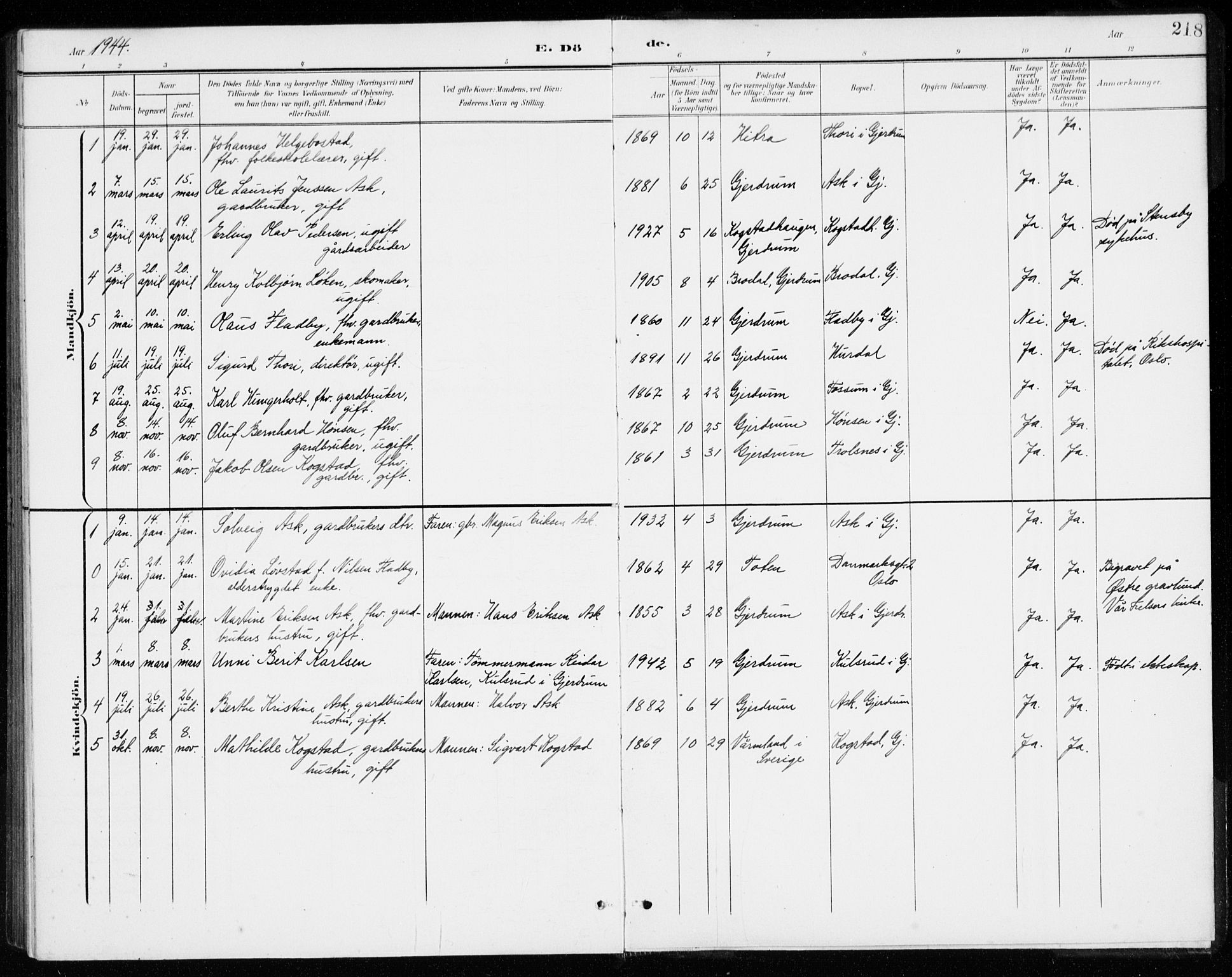 Gjerdrum prestekontor Kirkebøker, SAO/A-10412b/G/Gb/L0001: Parish register (copy) no. II 1, 1901-1944, p. 218