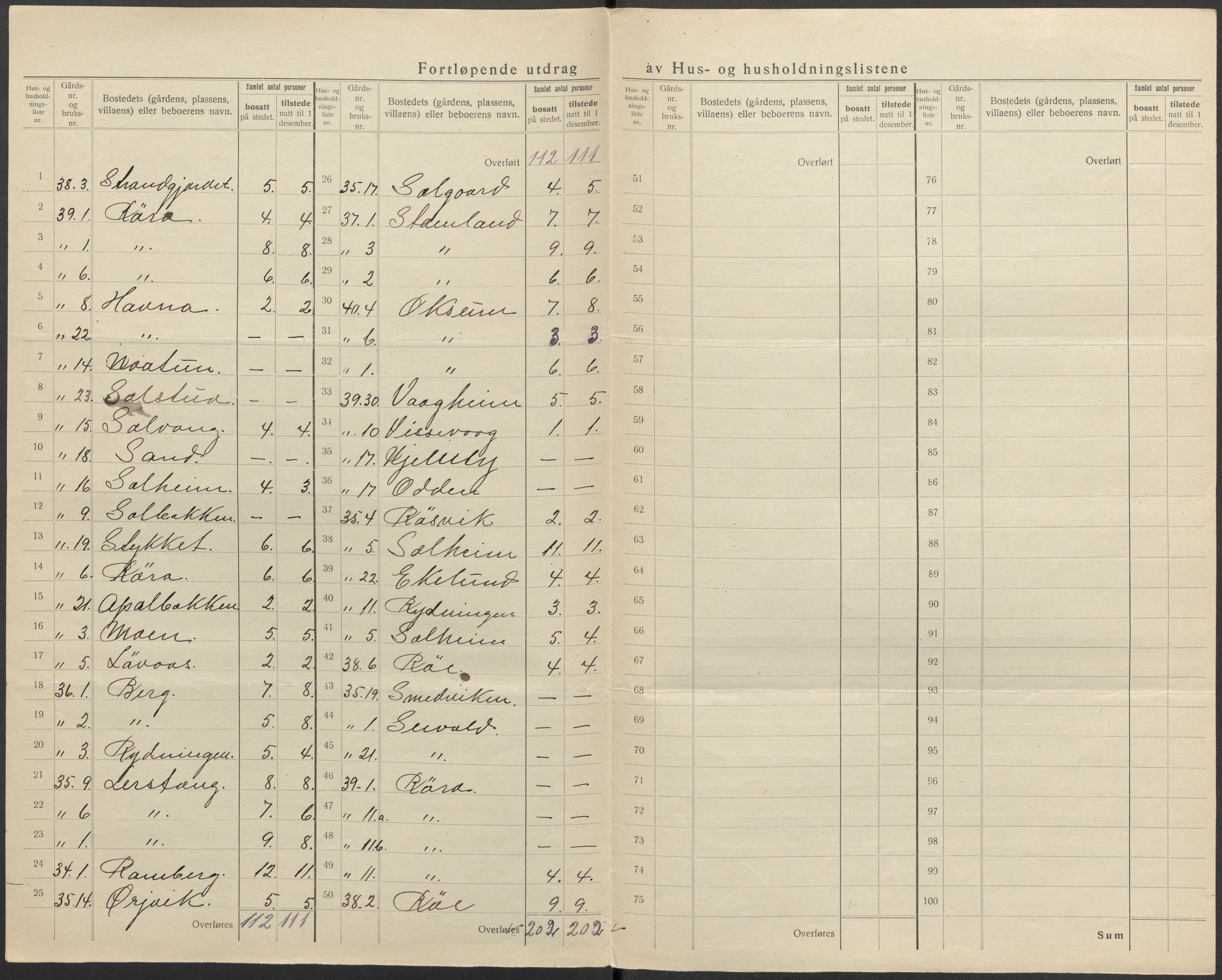 SAKO, 1920 census for Eidanger, 1920, p. 33