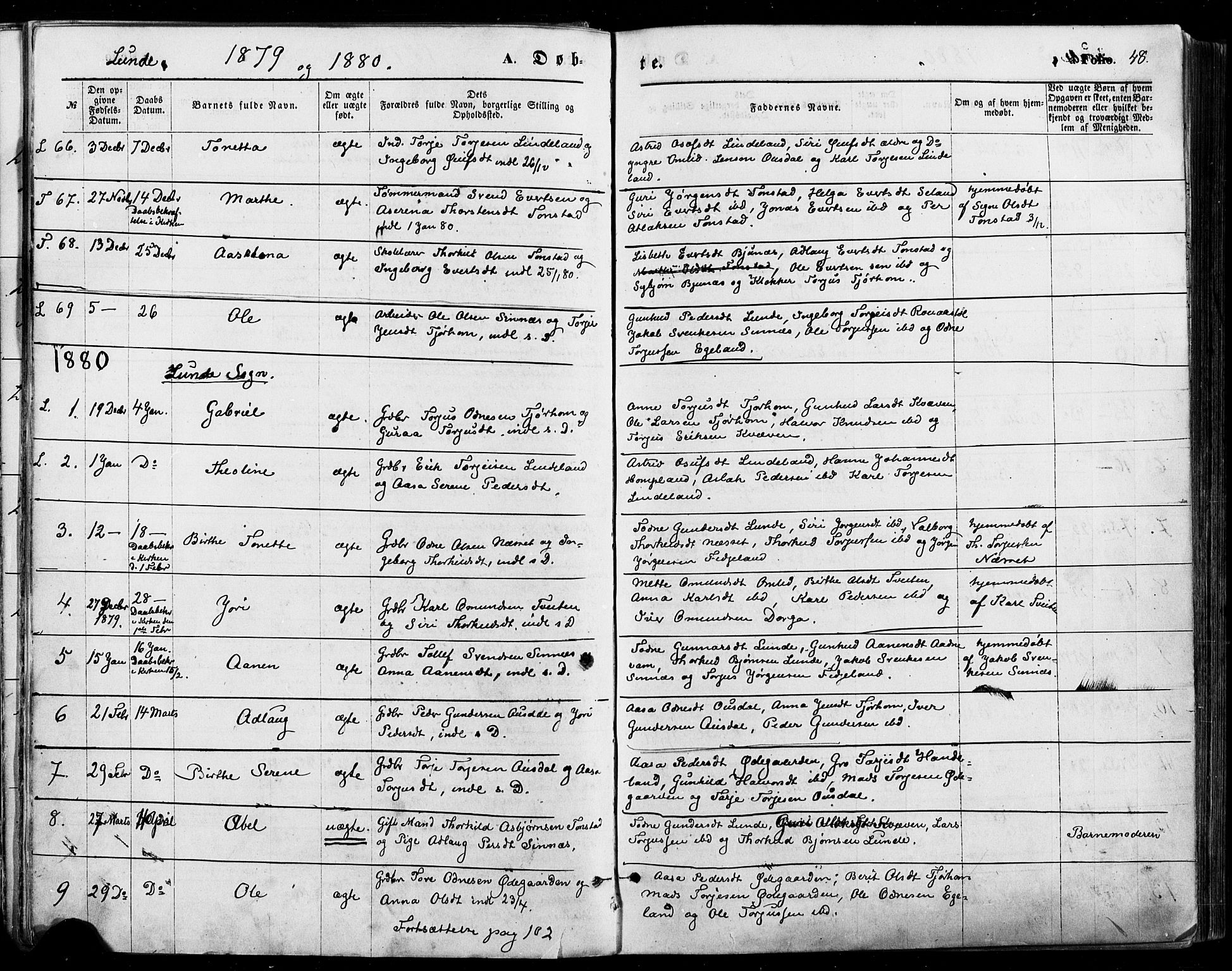 Sirdal sokneprestkontor, SAK/1111-0036/F/Fa/Fab/L0003: Parish register (official) no. A 3, 1874-1886, p. 48