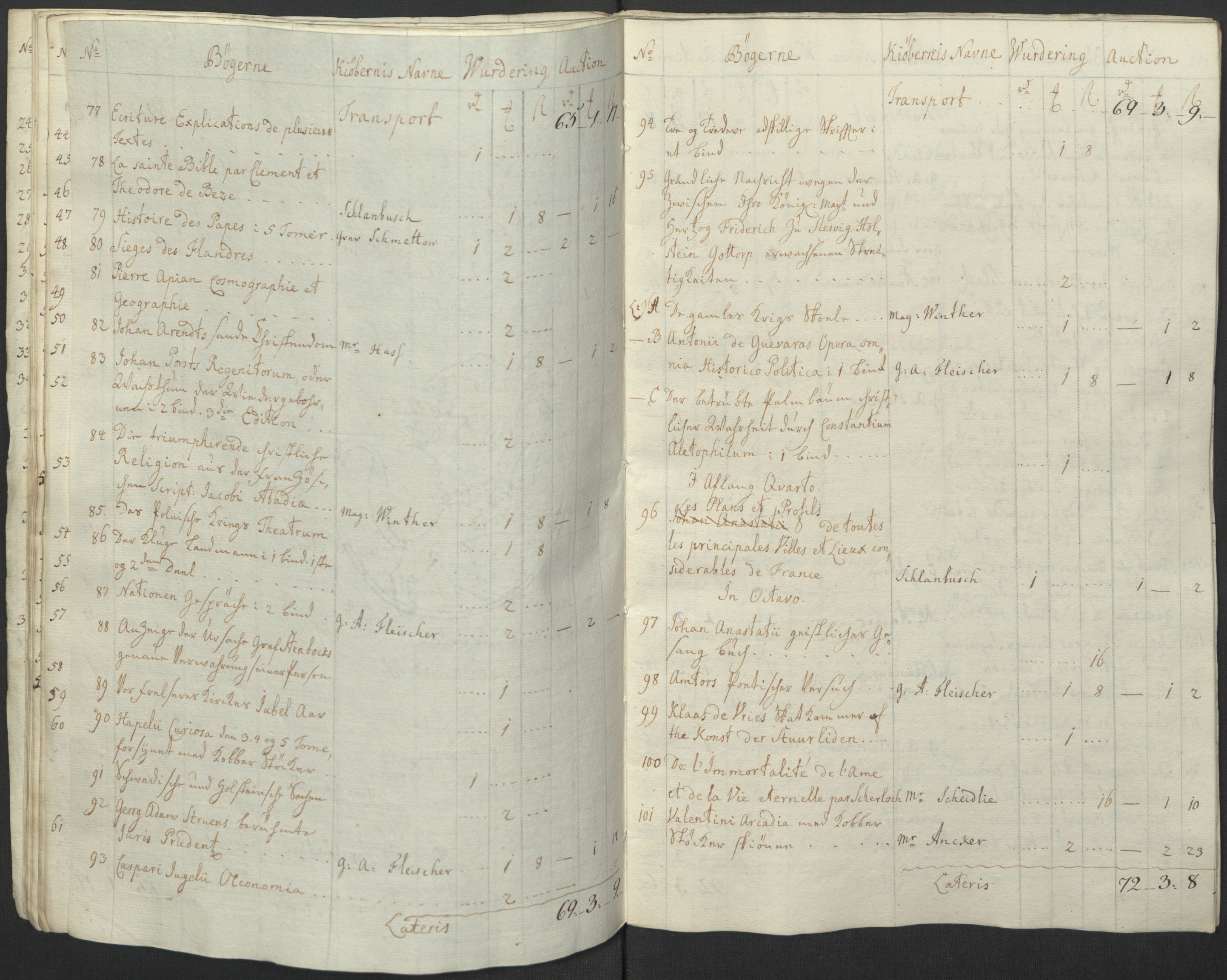 Forsvaret, Generalauditøren, AV/RA-RAFA-1772/F/Fj/Fja/L0037: --, 1737-1820, p. 17