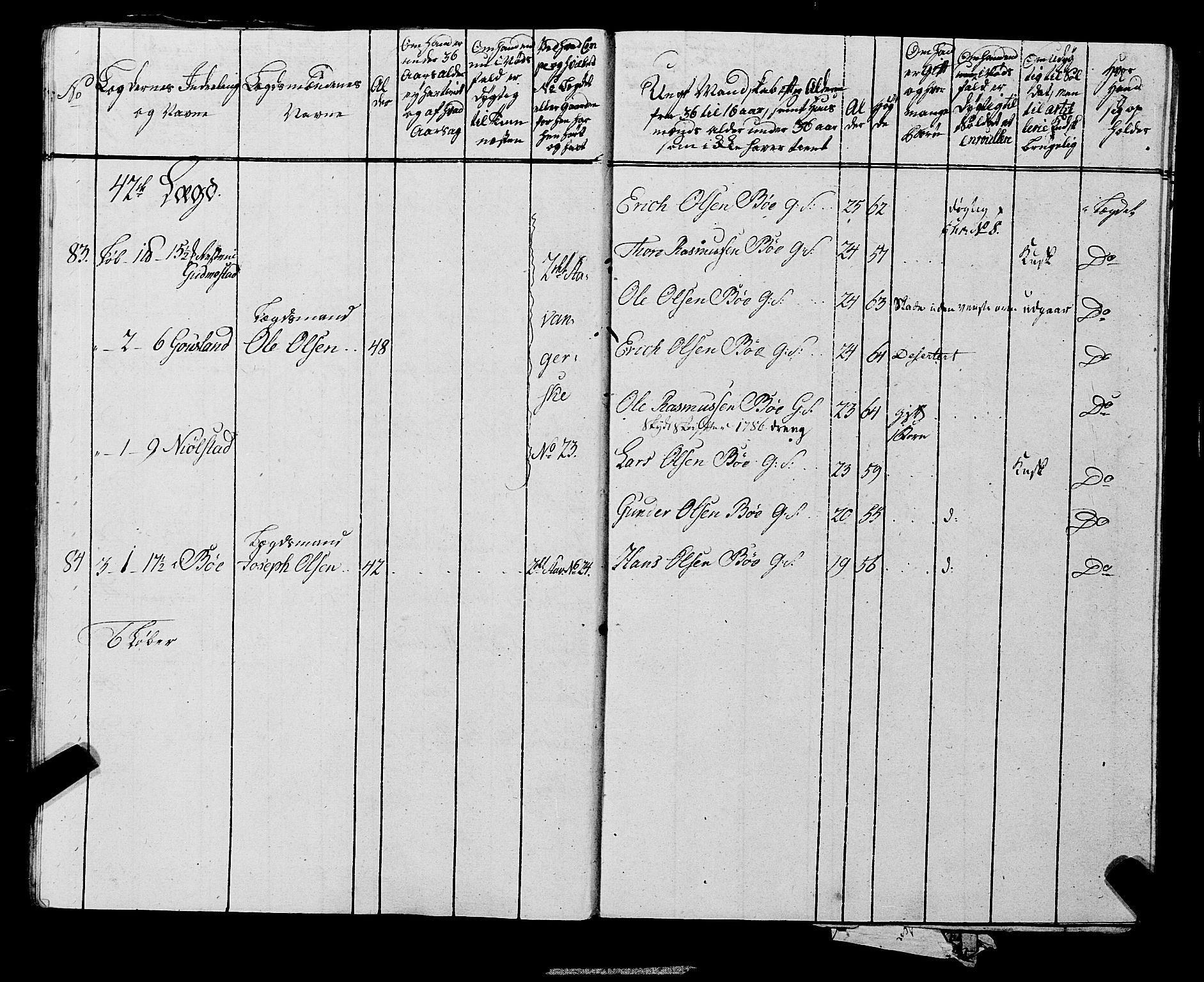 Fylkesmannen i Rogaland, AV/SAST-A-101928/99/3/325/325CA, 1655-1832, p. 6837