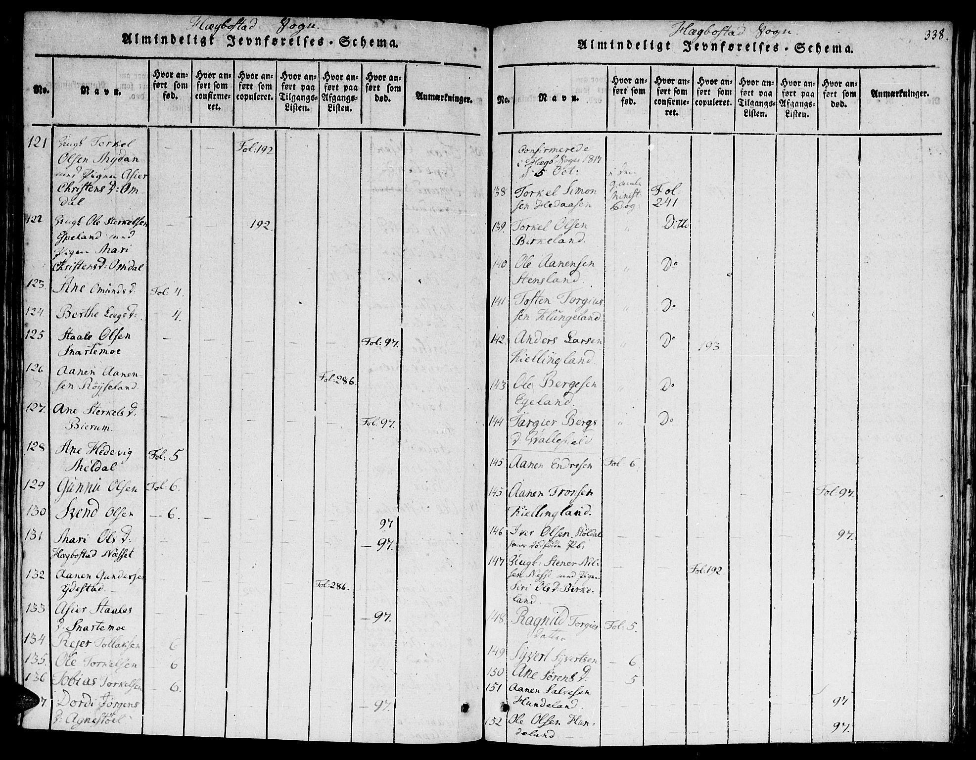 Hægebostad sokneprestkontor, AV/SAK-1111-0024/F/Fa/Faa/L0002: Parish register (official) no. A 2 /1, 1816-1825, p. 338