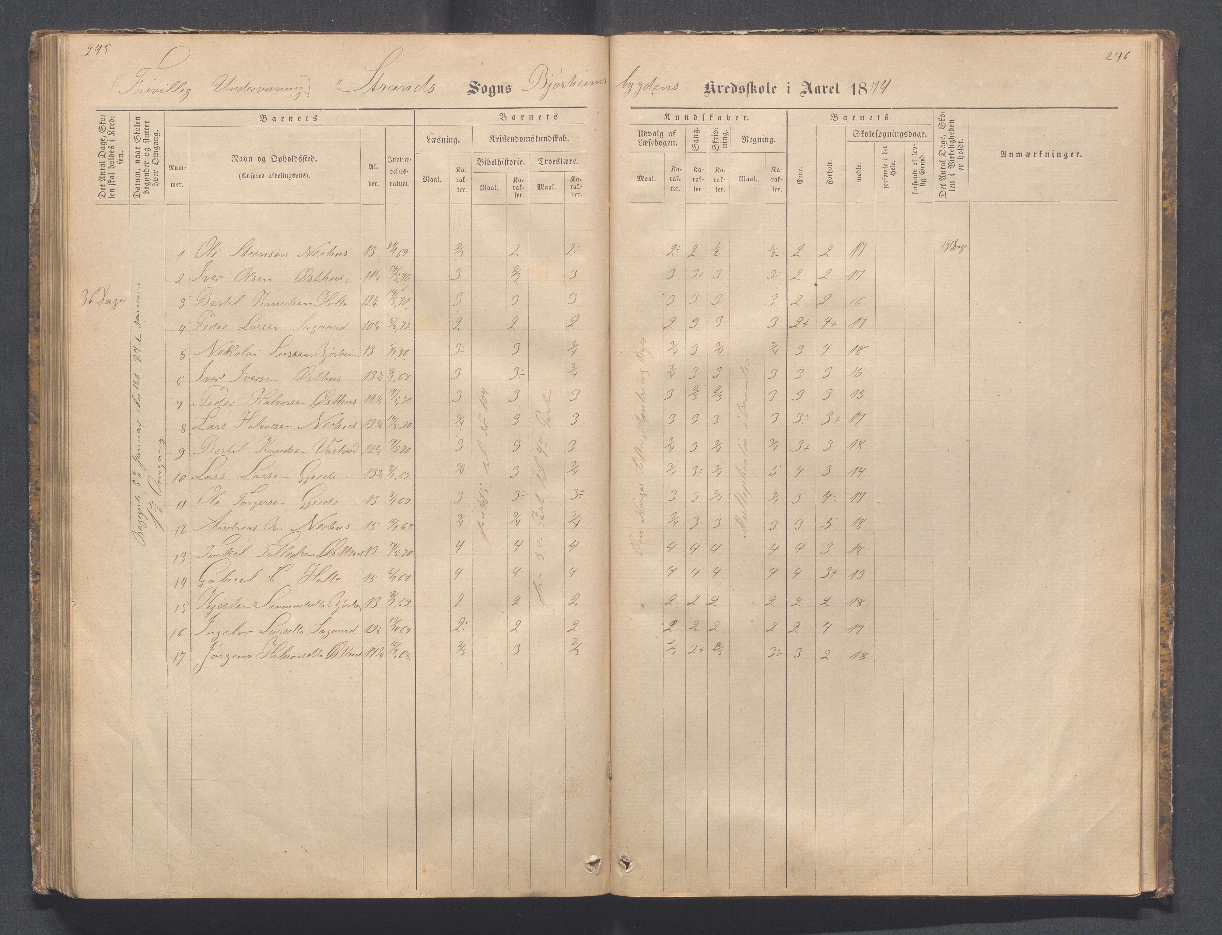 Strand kommune - Bjørheimsbygd skole, IKAR/A-147/H/L0001: Skoleprotokoll for Bjørheimsbygd,Lekvam og Hidle krets, 1873-1884, p. 245-246