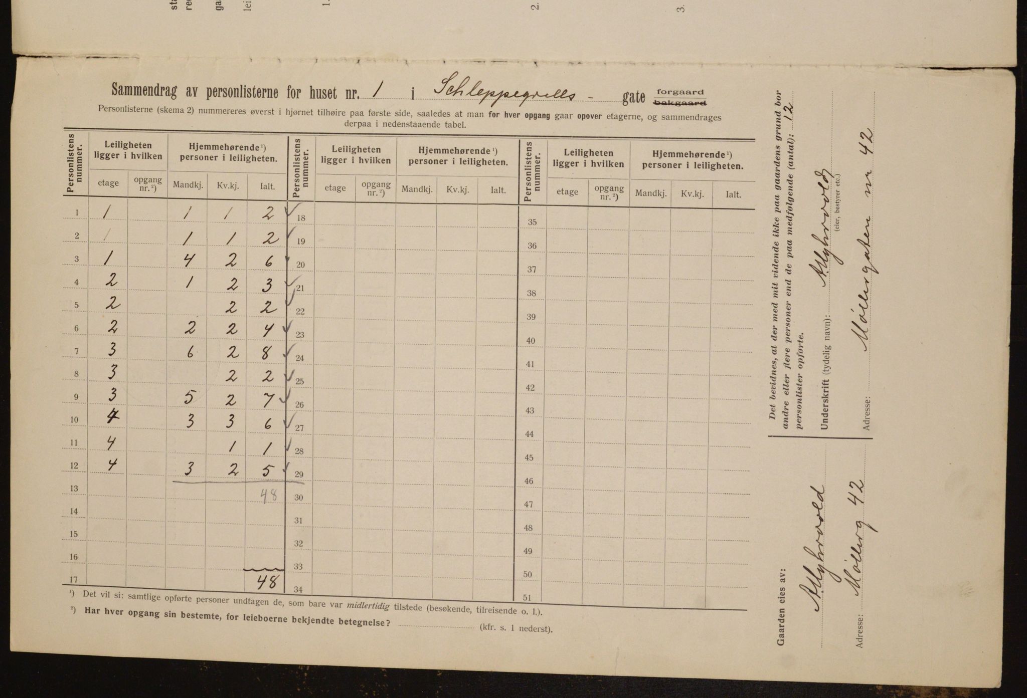 OBA, Municipal Census 1912 for Kristiania, 1912, p. 89817