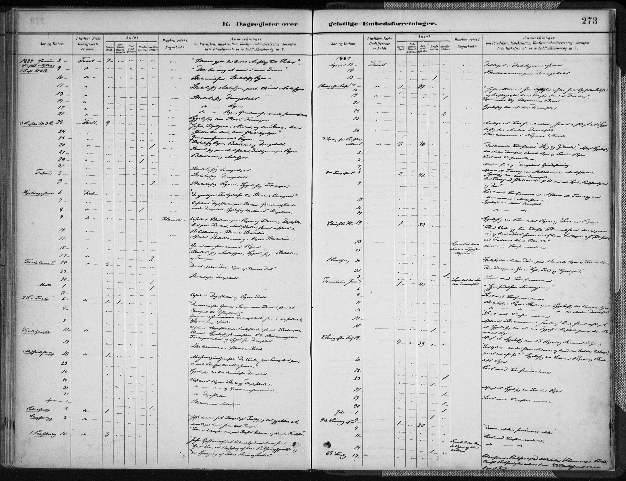 Tveit sokneprestkontor, AV/SAK-1111-0043/F/Fa/L0007: Parish register (official) no. A 7, 1887-1908, p. 273