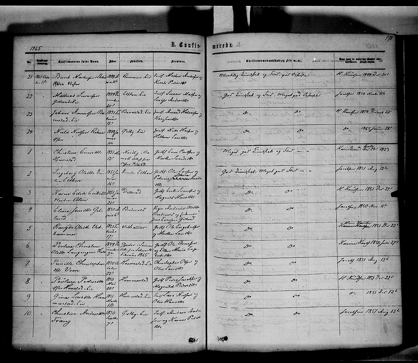 Stange prestekontor, SAH/PREST-002/K/L0013: Parish register (official) no. 13, 1862-1879, p. 170