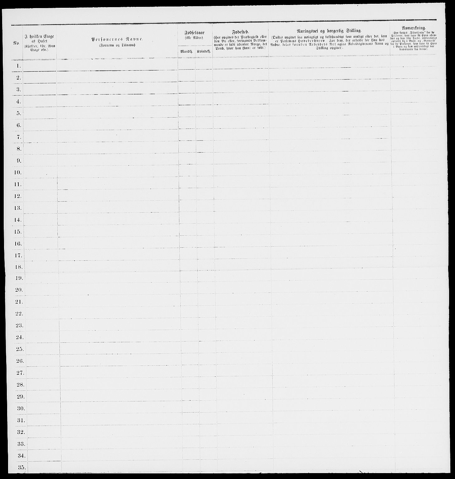 RA, 1885 census for 0104 Moss, 1885, p. 152