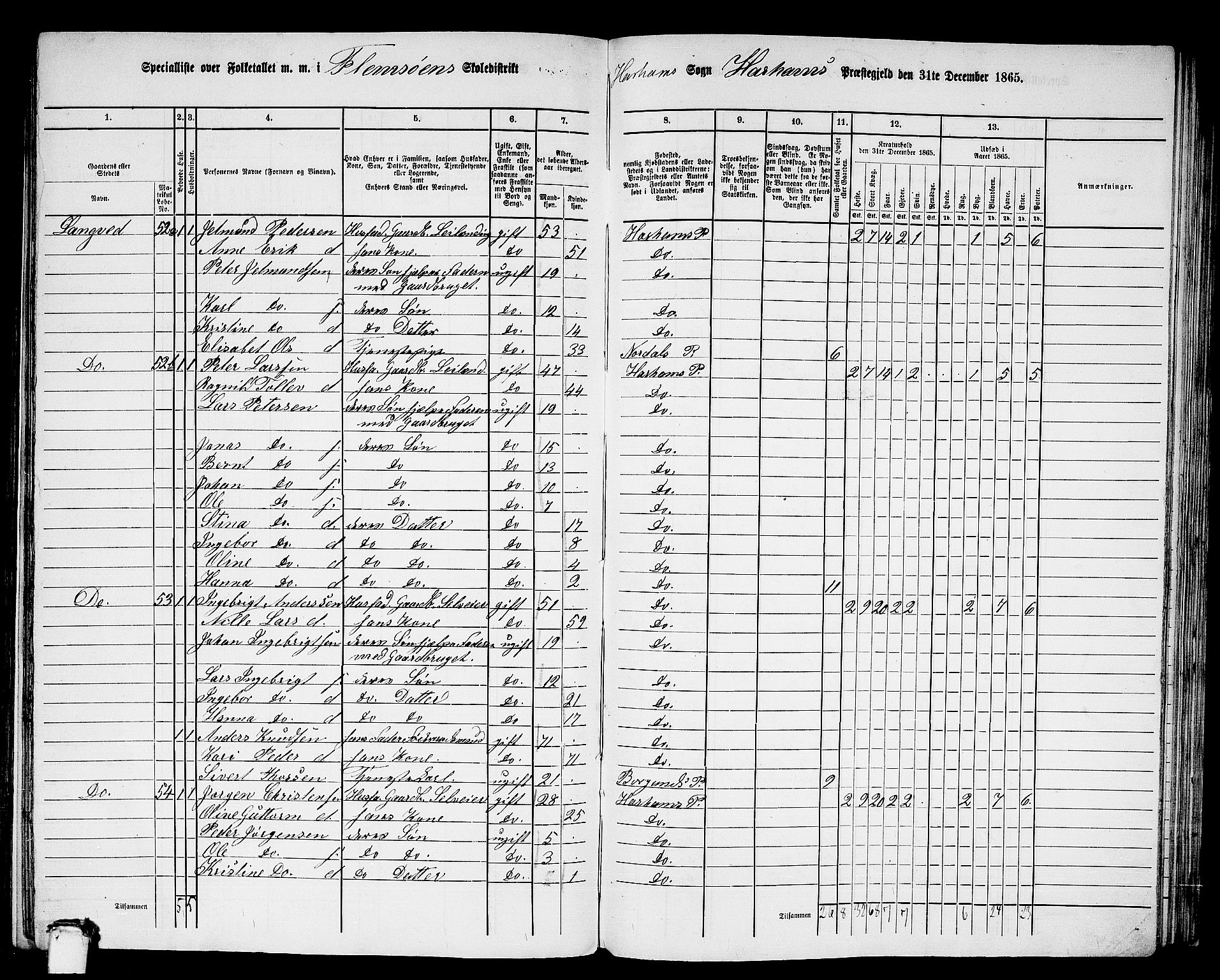 RA, 1865 census for Haram, 1865, p. 28