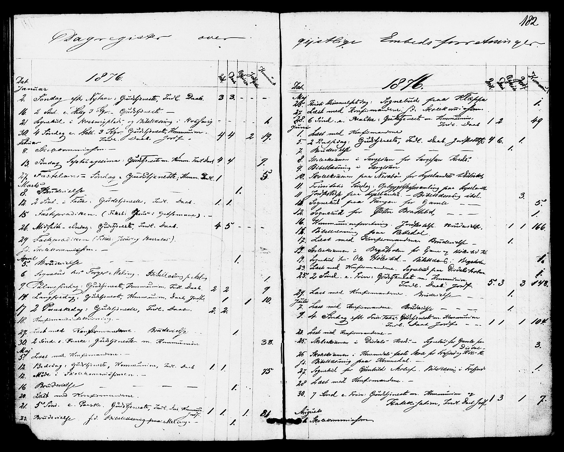 Høgsfjord sokneprestkontor, SAST/A-101624/H/Ha/Haa/L0004: Parish register (official) no. A 4, 1876-1884, p. 182