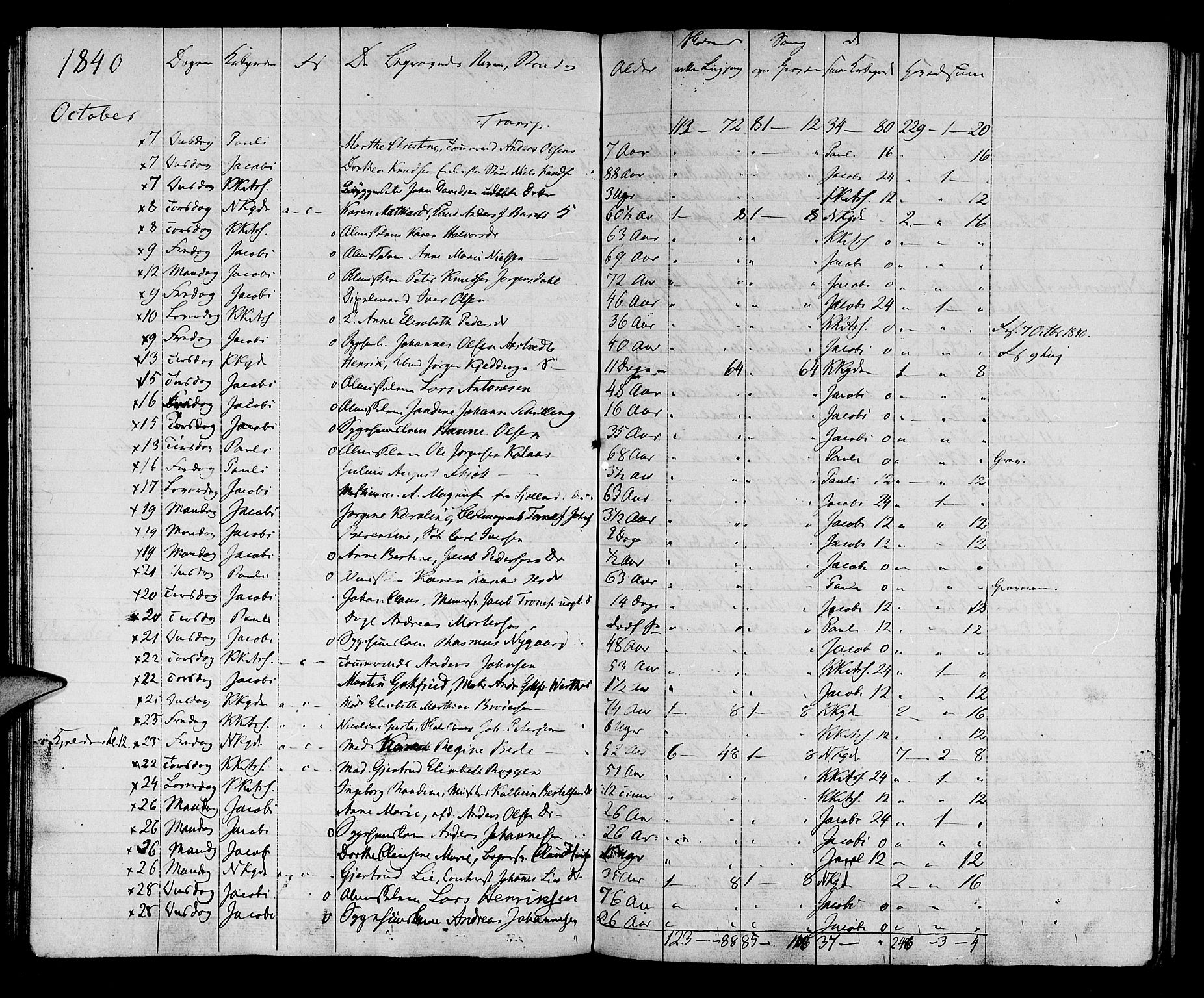 Domkirken sokneprestembete, AV/SAB-A-74801: Other parish register no. I.4.H, 1834-1841