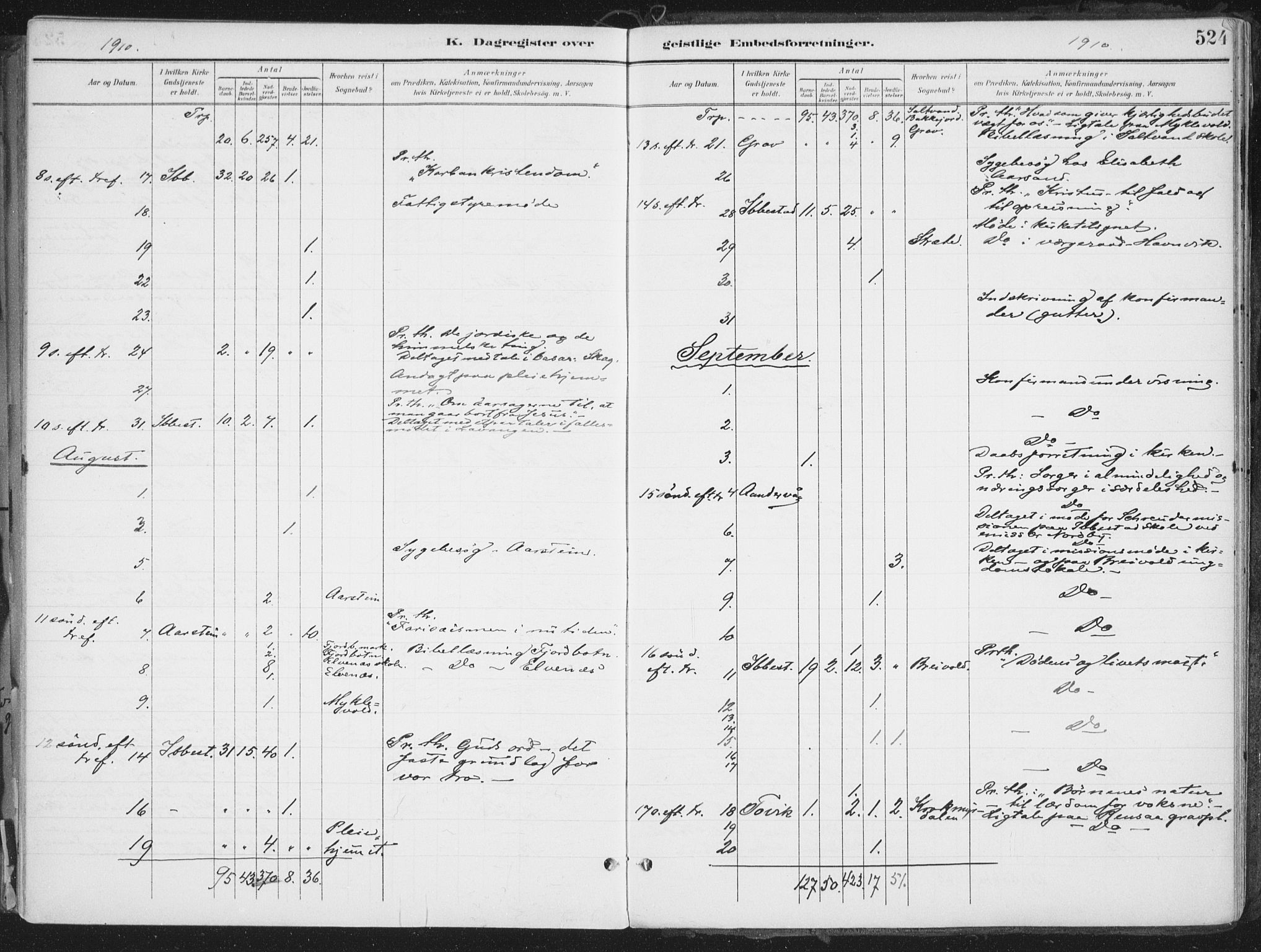 Ibestad sokneprestembete, AV/SATØ-S-0077/H/Ha/Haa/L0017kirke: Parish register (official) no. 17, 1901-1914, p. 524