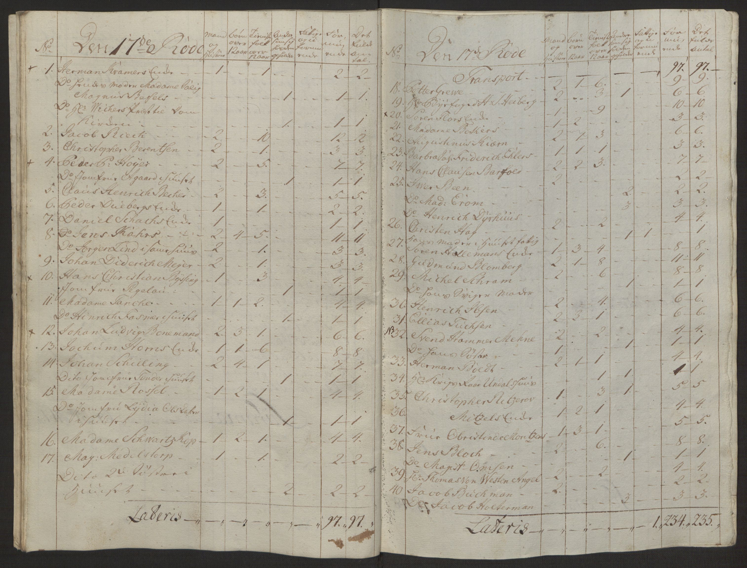 Rentekammeret inntil 1814, Reviderte regnskaper, Byregnskaper, AV/RA-EA-4066/R/Rp/L0366/0001: [P20] Kontribusjonsregnskap / Ekstraskatt, 1763, p. 118