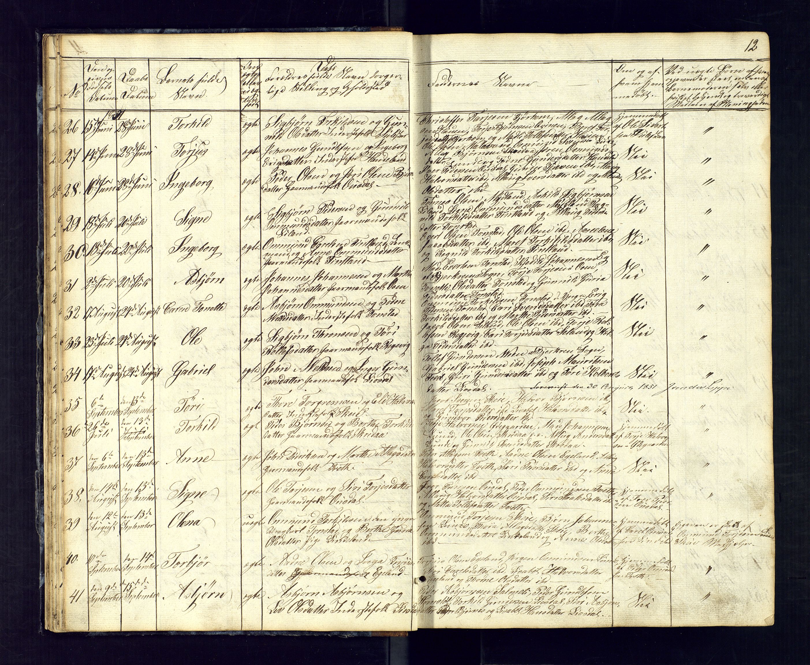 Sirdal sokneprestkontor, AV/SAK-1111-0036/F/Fb/Fbb/L0002: Parish register (copy) no. B-2, 1848-1878, p. 12