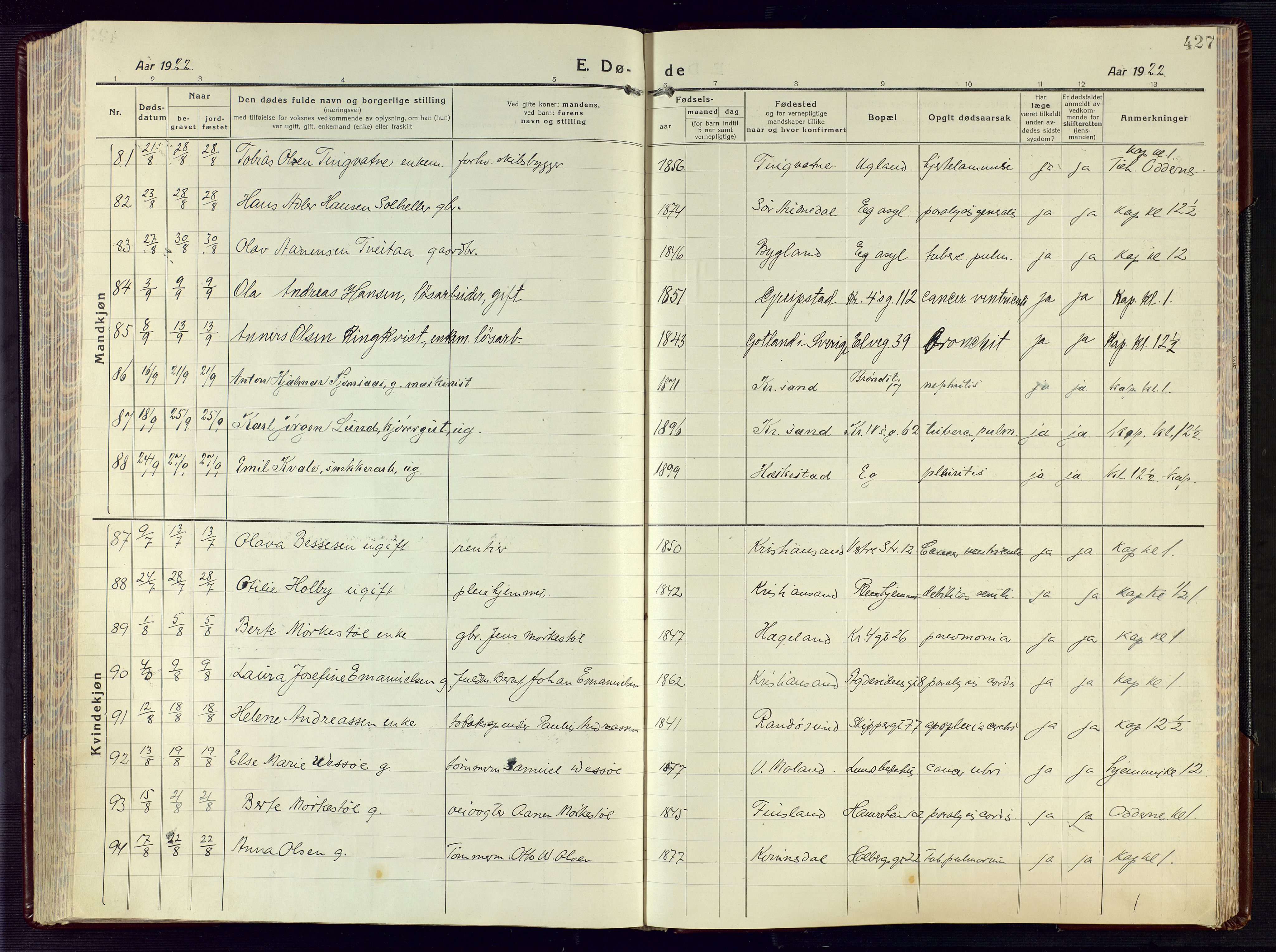 Kristiansand domprosti, AV/SAK-1112-0006/F/Fa/L0028: Parish register (official) no. A 27, 1917-1926, p. 427