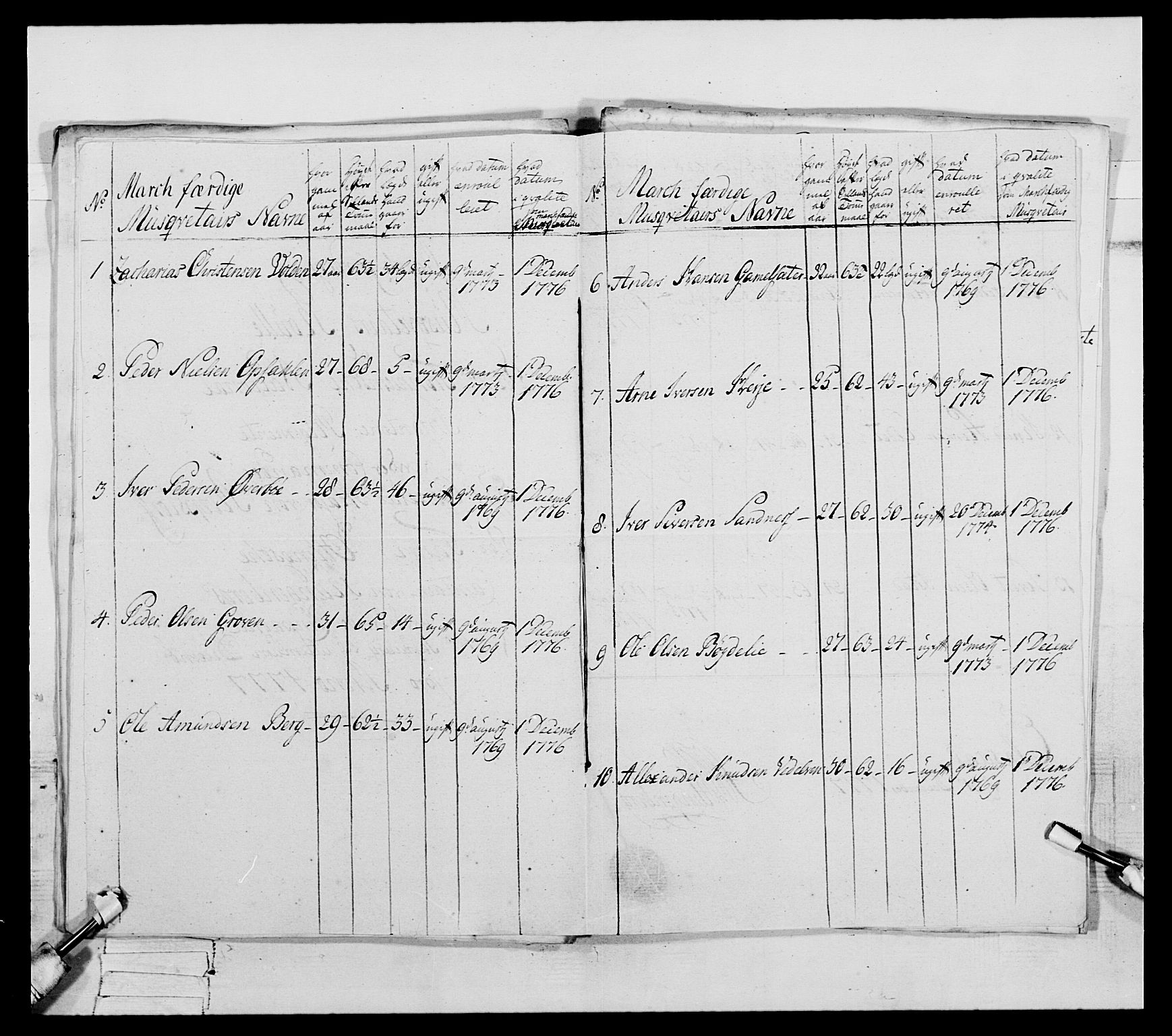 Generalitets- og kommissariatskollegiet, Det kongelige norske kommissariatskollegium, AV/RA-EA-5420/E/Eh/L0077: 2. Trondheimske nasjonale infanteriregiment, 1774-1778, p. 245