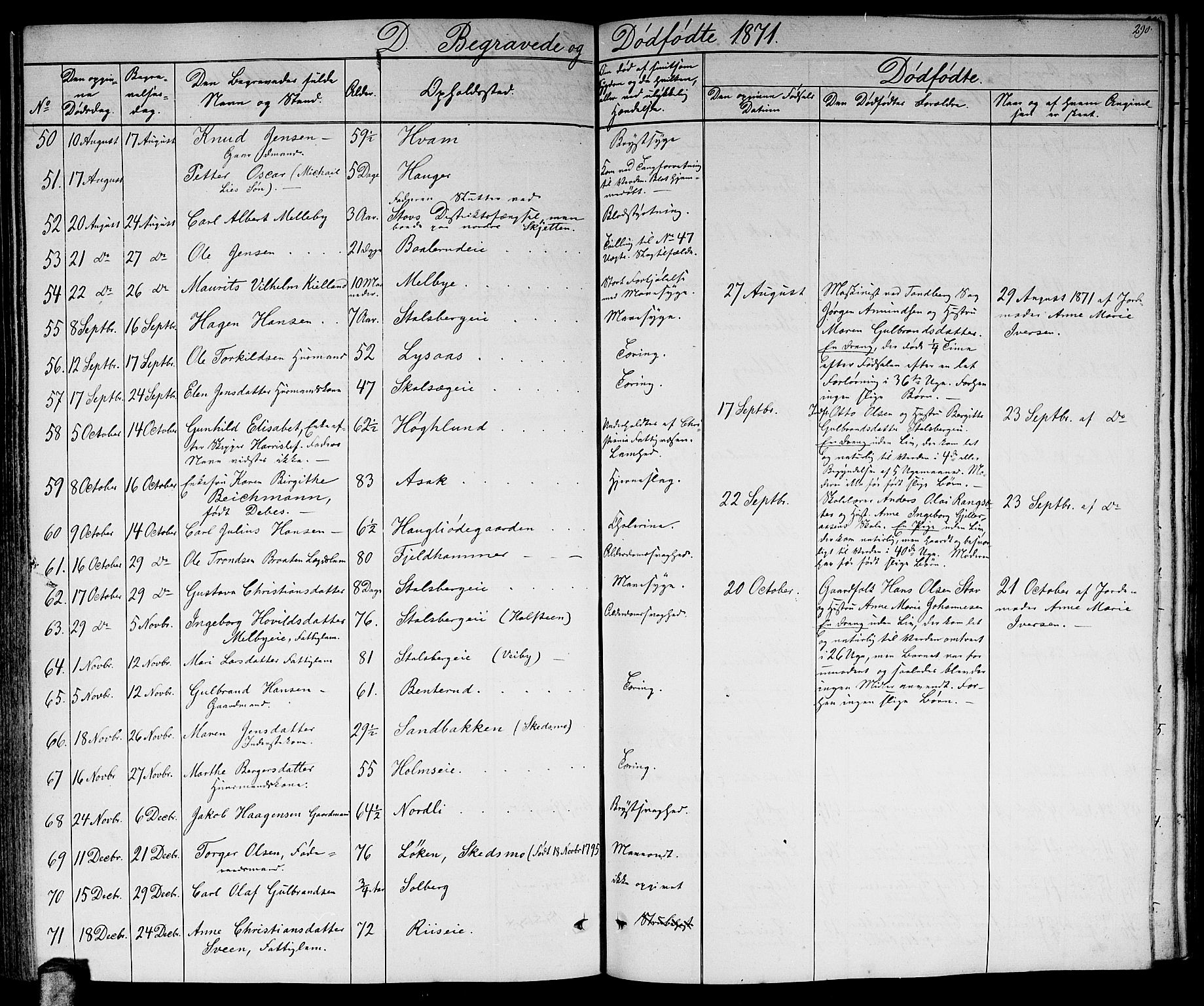 Skedsmo prestekontor Kirkebøker, SAO/A-10033a/G/Ga/L0002: Parish register (copy) no. I 2, 1855-1872, p. 290