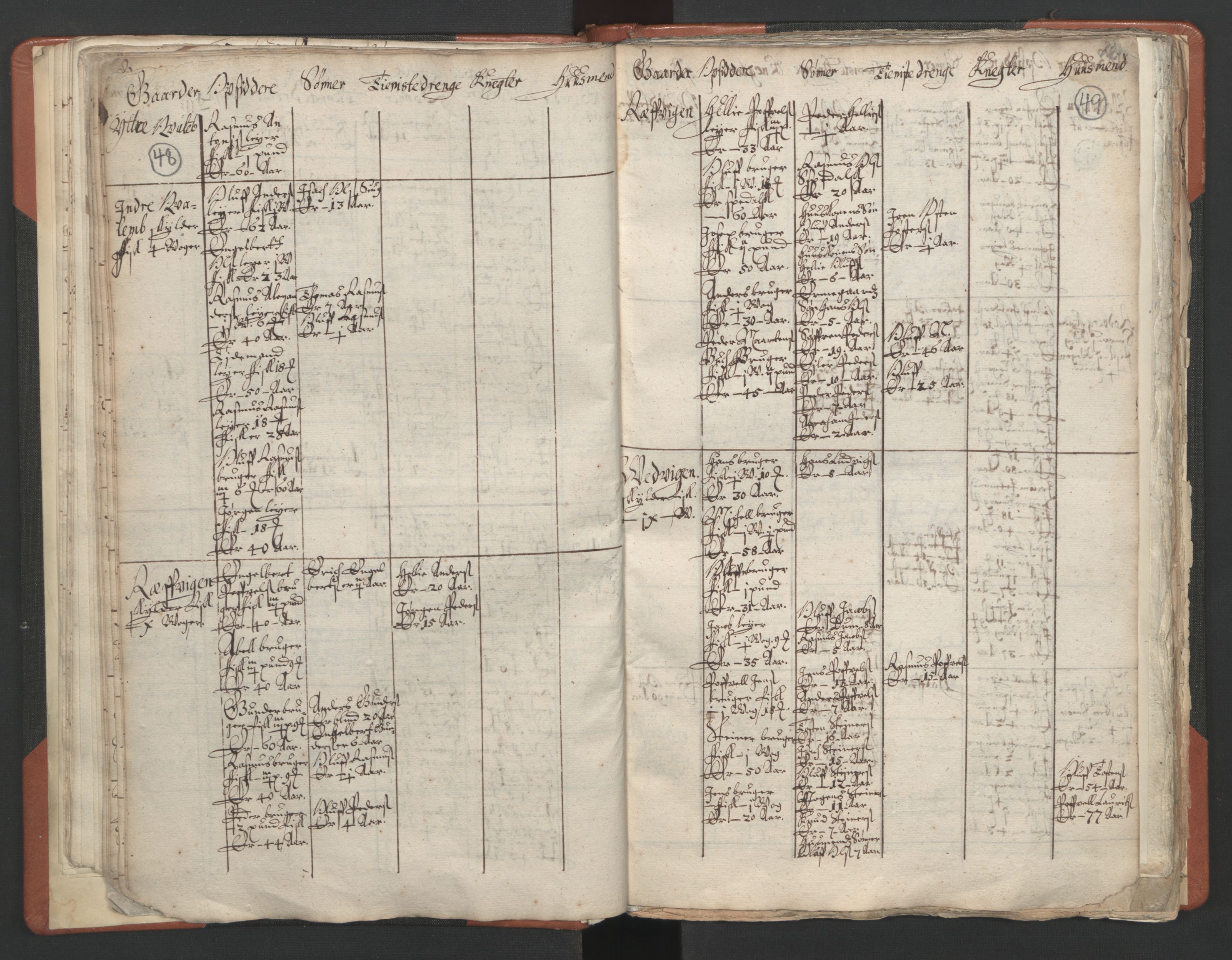 RA, Vicar's Census 1664-1666, no. 25: Nordfjord deanery, 1664-1666, p. 48-49