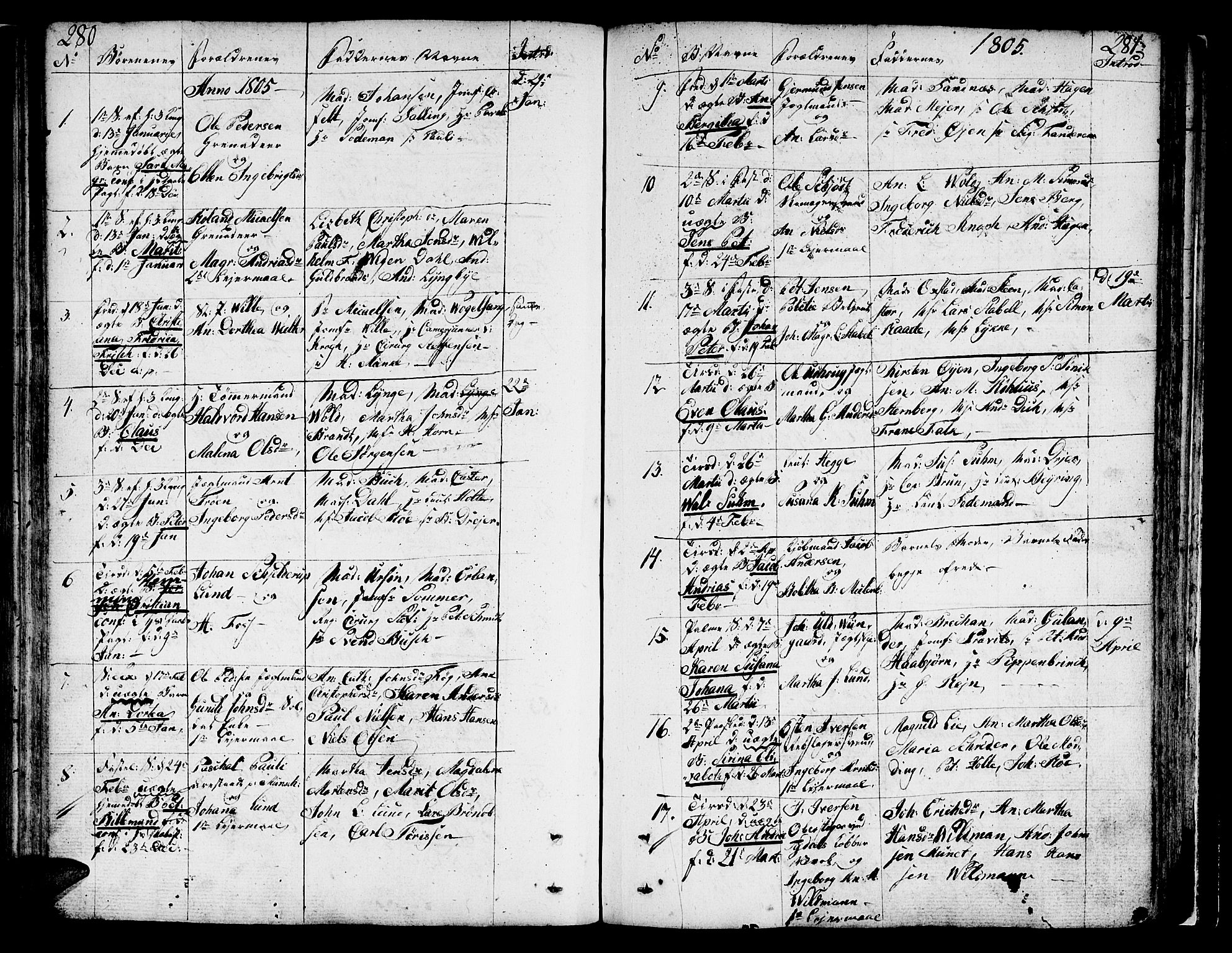 Ministerialprotokoller, klokkerbøker og fødselsregistre - Sør-Trøndelag, SAT/A-1456/602/L0104: Parish register (official) no. 602A02, 1774-1814, p. 280-281