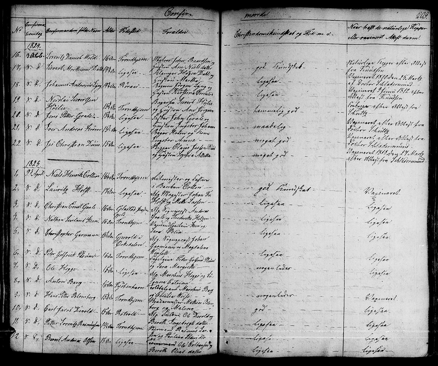 Ministerialprotokoller, klokkerbøker og fødselsregistre - Sør-Trøndelag, SAT/A-1456/601/L0045: Parish register (official) no. 601A13, 1821-1831, p. 209