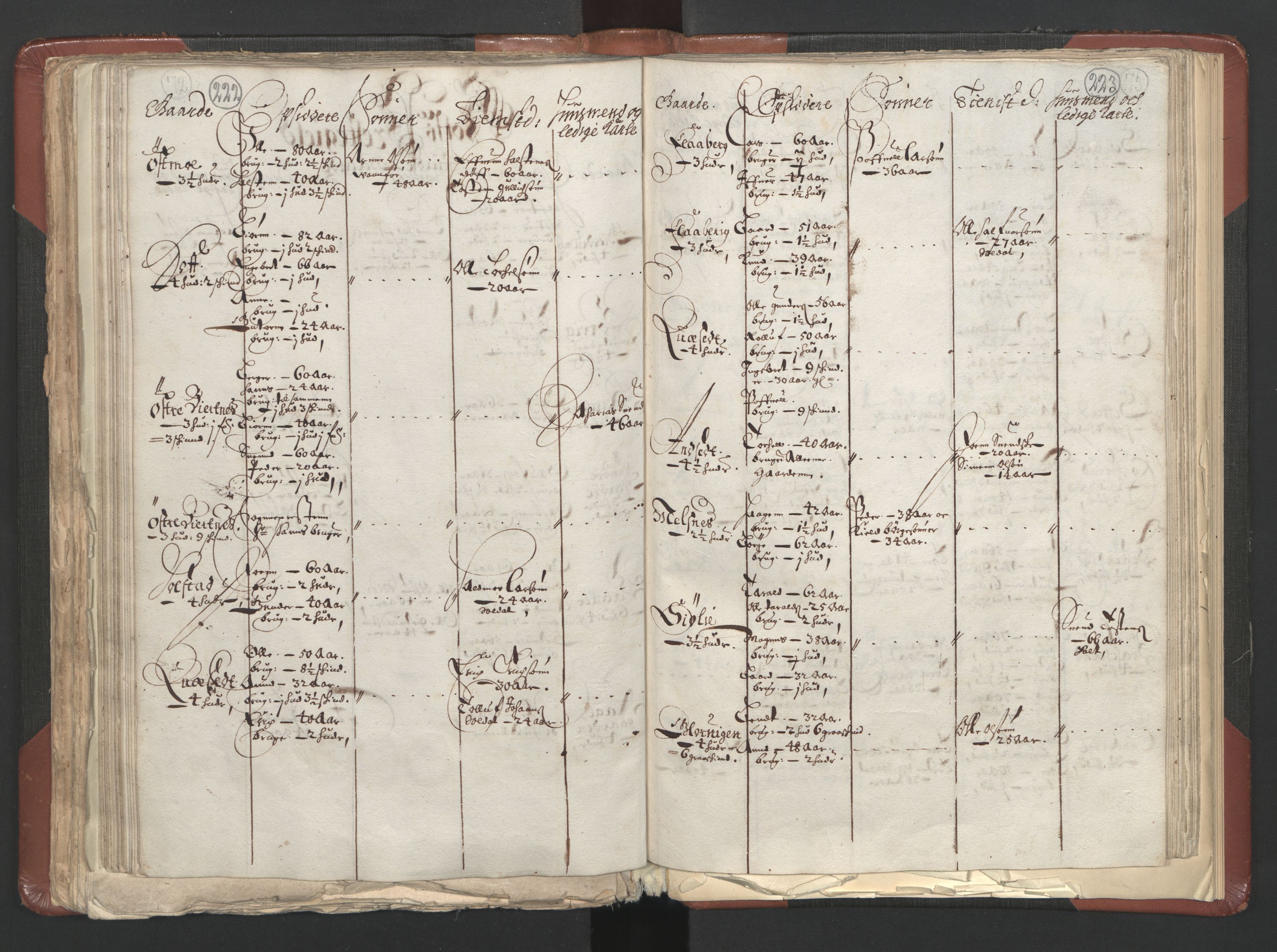 RA, Bailiff's Census 1664-1666, no. 3: Hedmark fogderi and Solør, Østerdal and Odal fogderi, 1664, p. 222-223