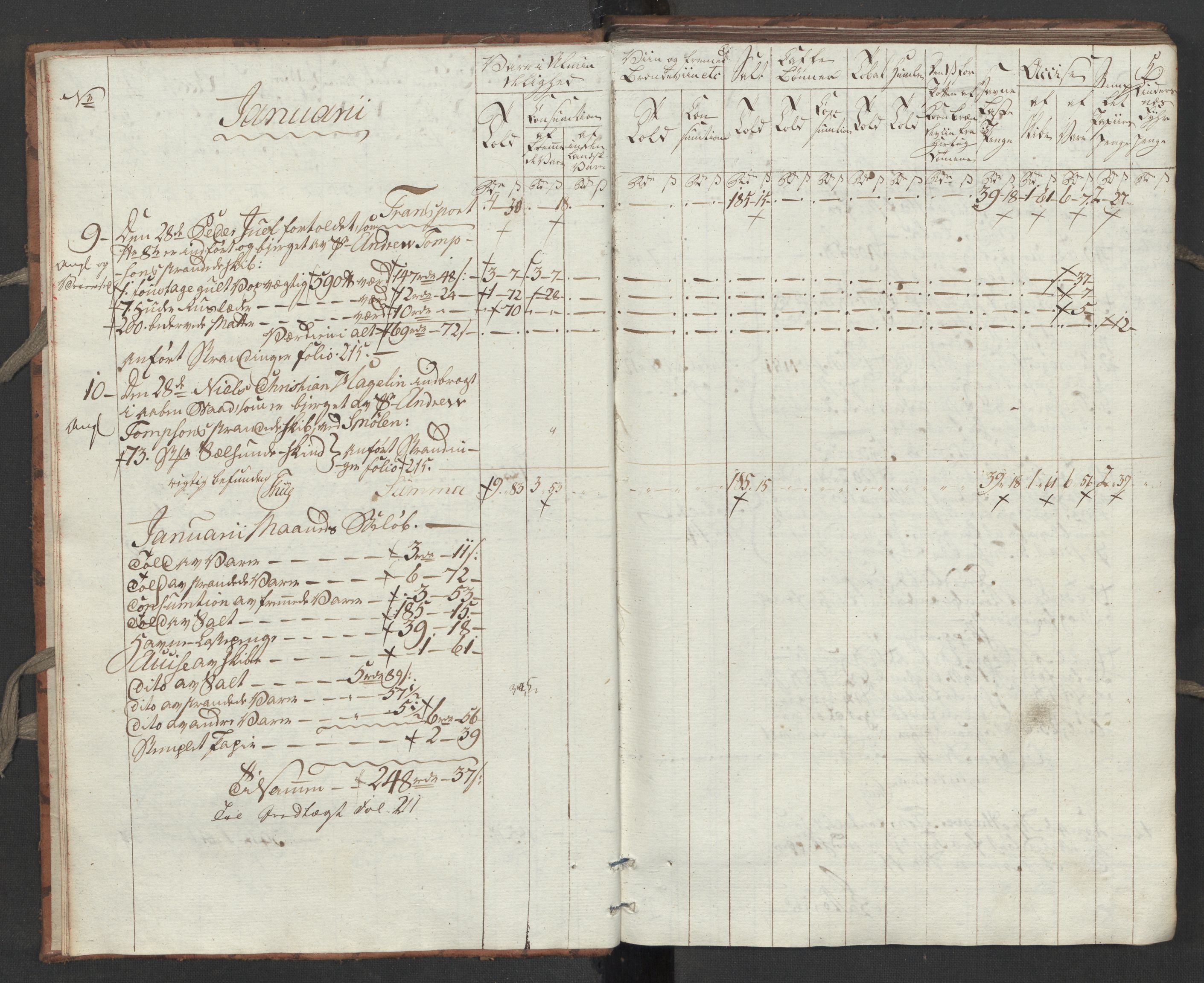 Generaltollkammeret, tollregnskaper, AV/RA-EA-5490/R32/L0051/0001: Tollregnskaper Kristiansund / Tollbok, 1794, p. 3b-4a