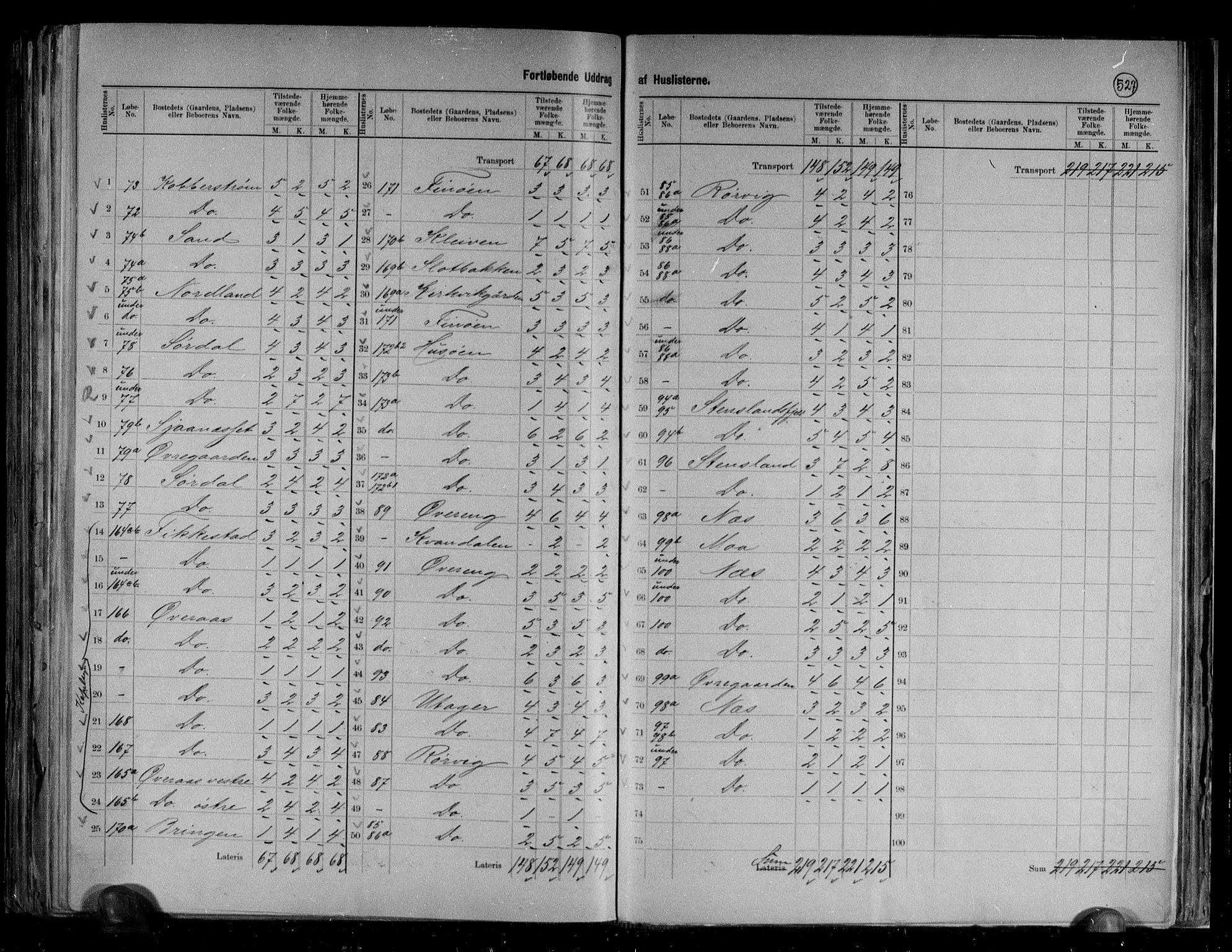 RA, 1891 census for 1849 Hamarøy, 1891, p. 13