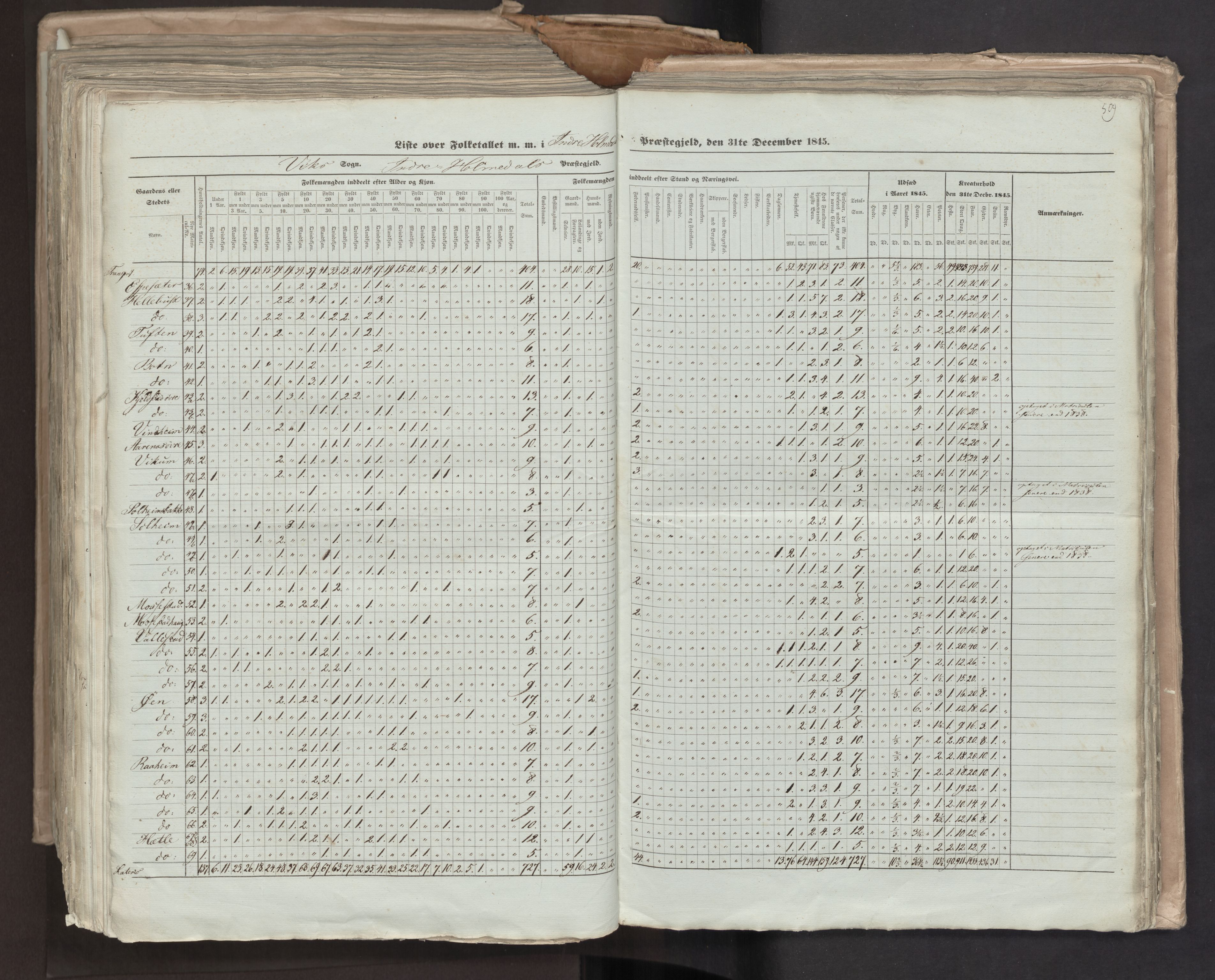 RA, Census 1845, vol. 7: Søndre Bergenhus amt og Nordre Bergenhus amt, 1845, p. 509