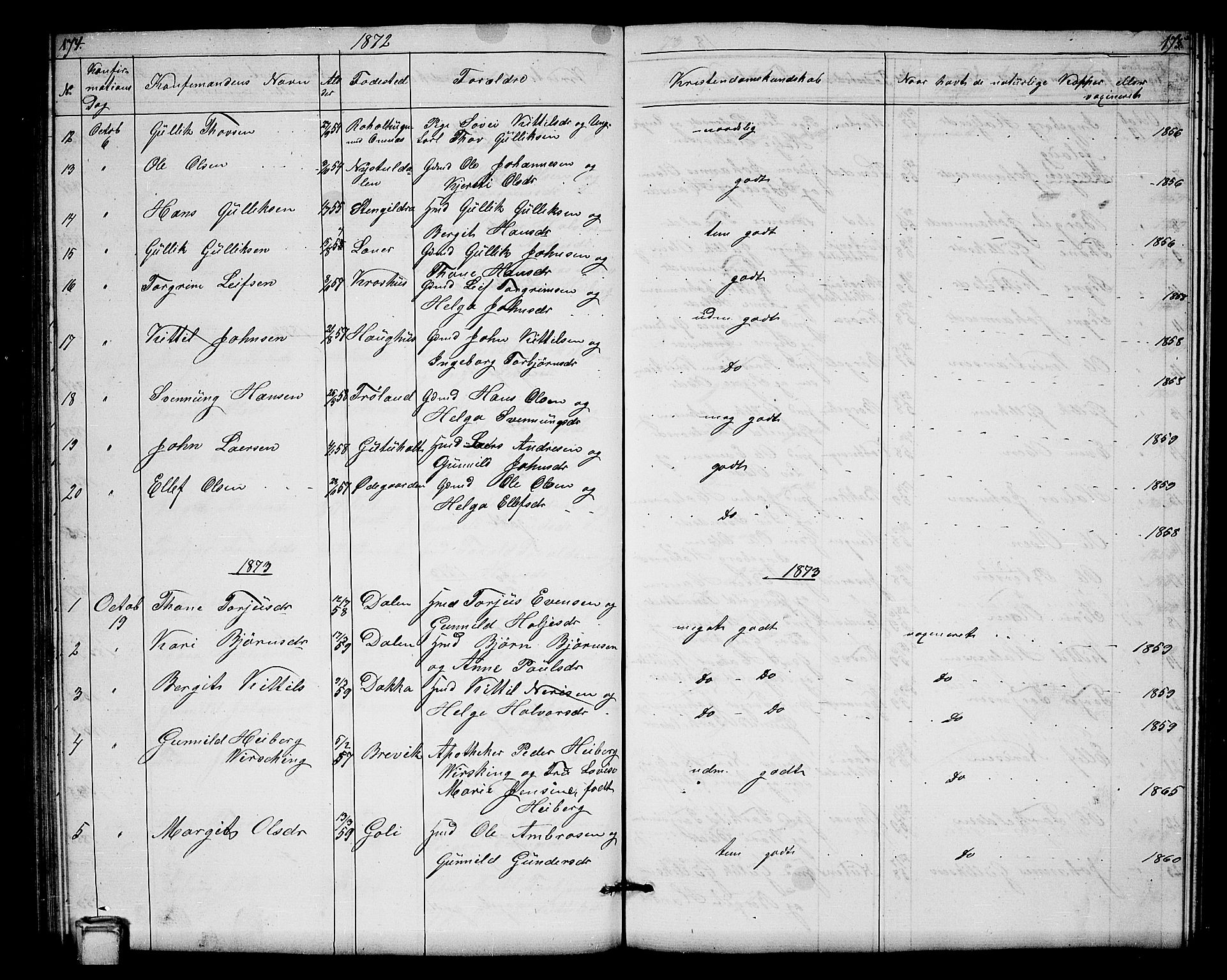 Hjartdal kirkebøker, SAKO/A-270/G/Gb/L0002: Parish register (copy) no. II 2, 1854-1884, p. 174-175