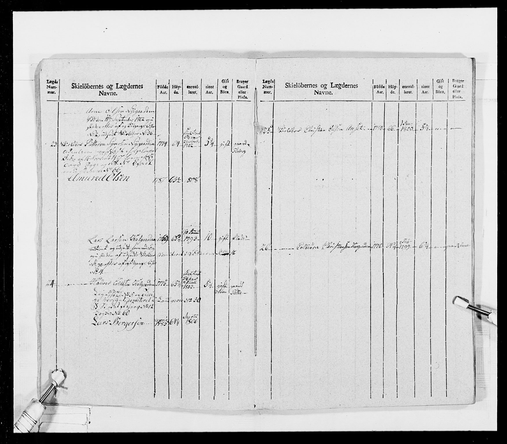 Generalitets- og kommissariatskollegiet, Det kongelige norske kommissariatskollegium, AV/RA-EA-5420/E/Eh/L0026: Skiløperkompaniene, 1805-1810, p. 209