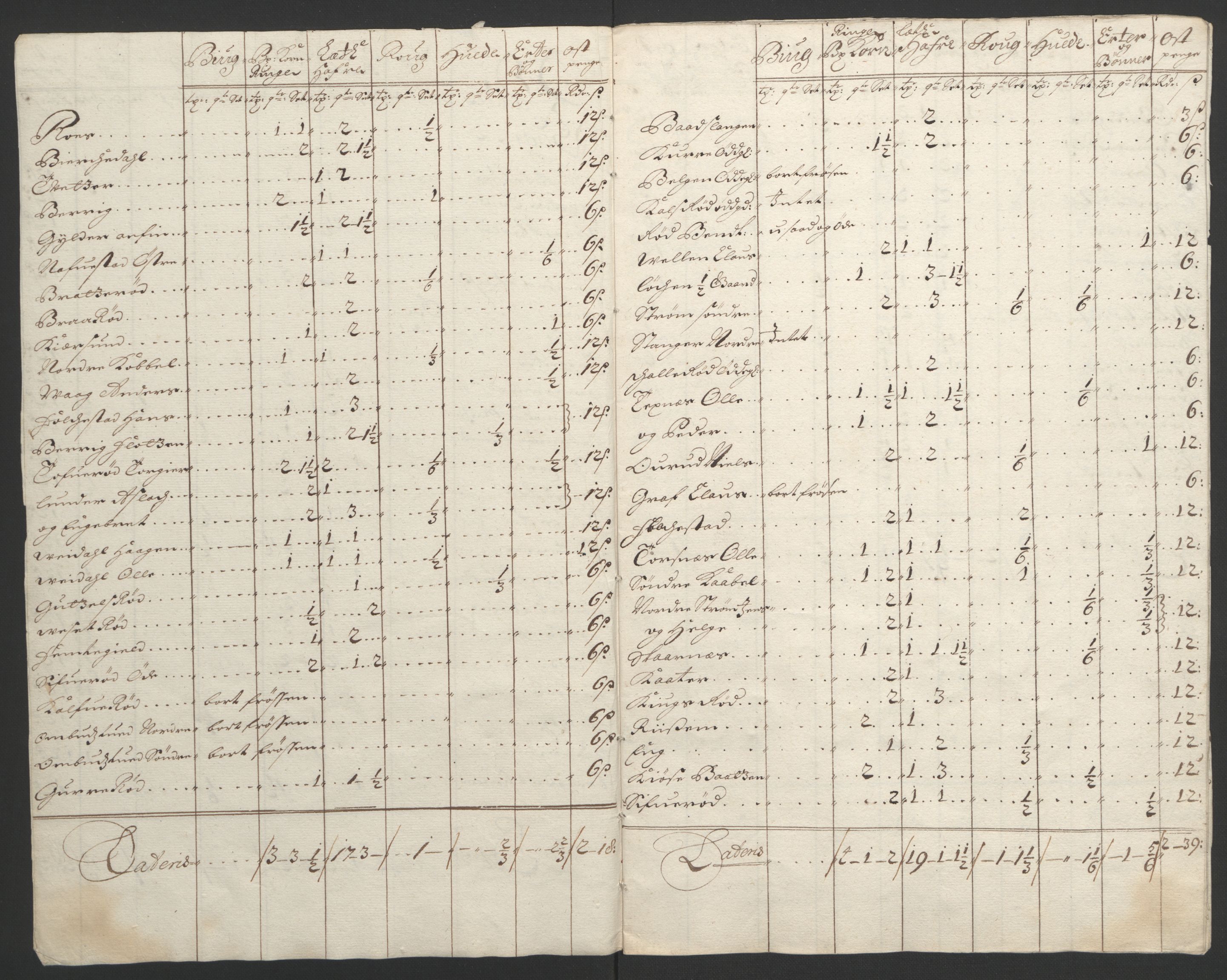 Rentekammeret inntil 1814, Reviderte regnskaper, Fogderegnskap, AV/RA-EA-4092/R04/L0122: Fogderegnskap Moss, Onsøy, Tune, Veme og Åbygge, 1695, p. 273