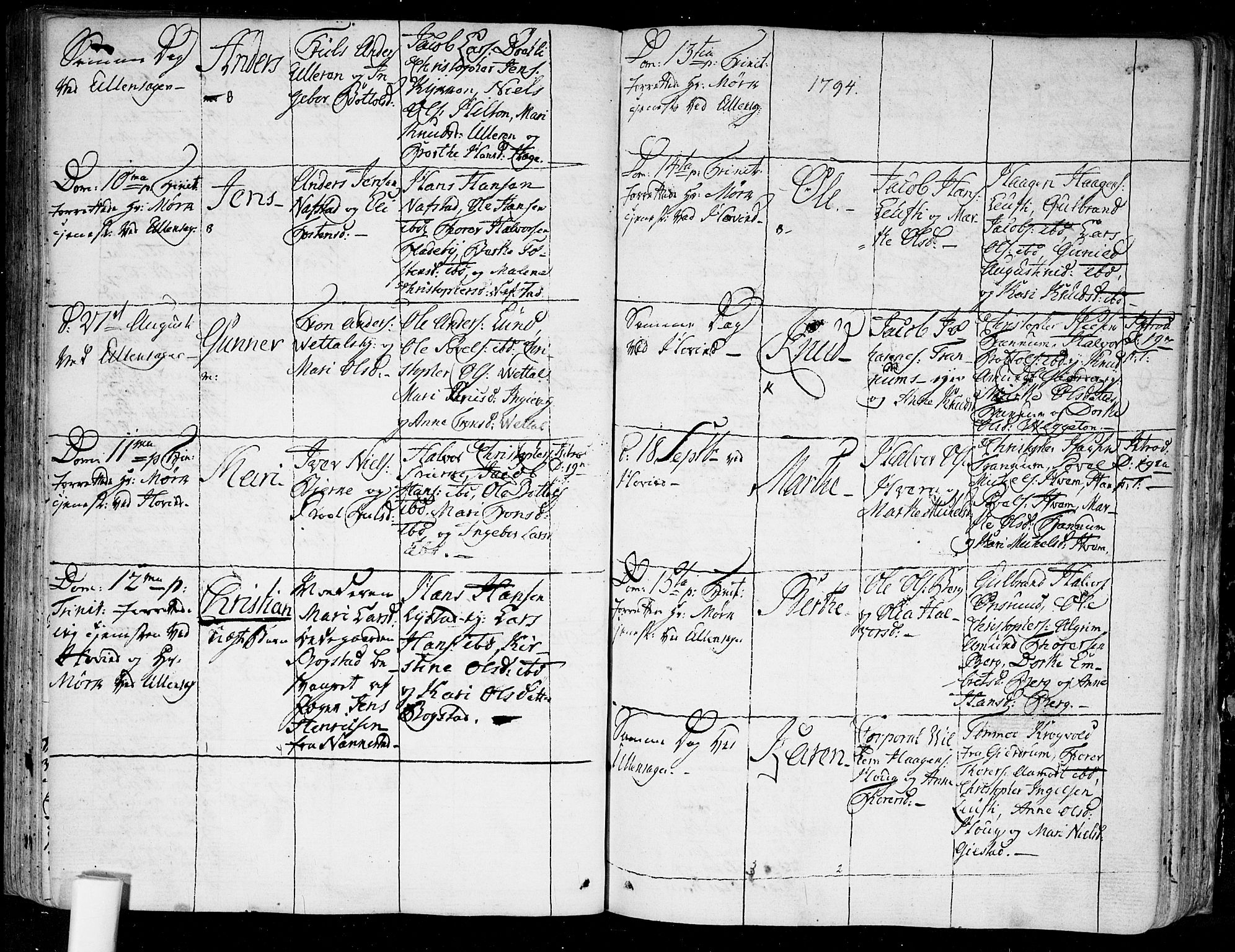 Ullensaker prestekontor Kirkebøker, AV/SAO-A-10236a/F/Fa/L0007: Parish register (official) no. I 7, 1786-1815