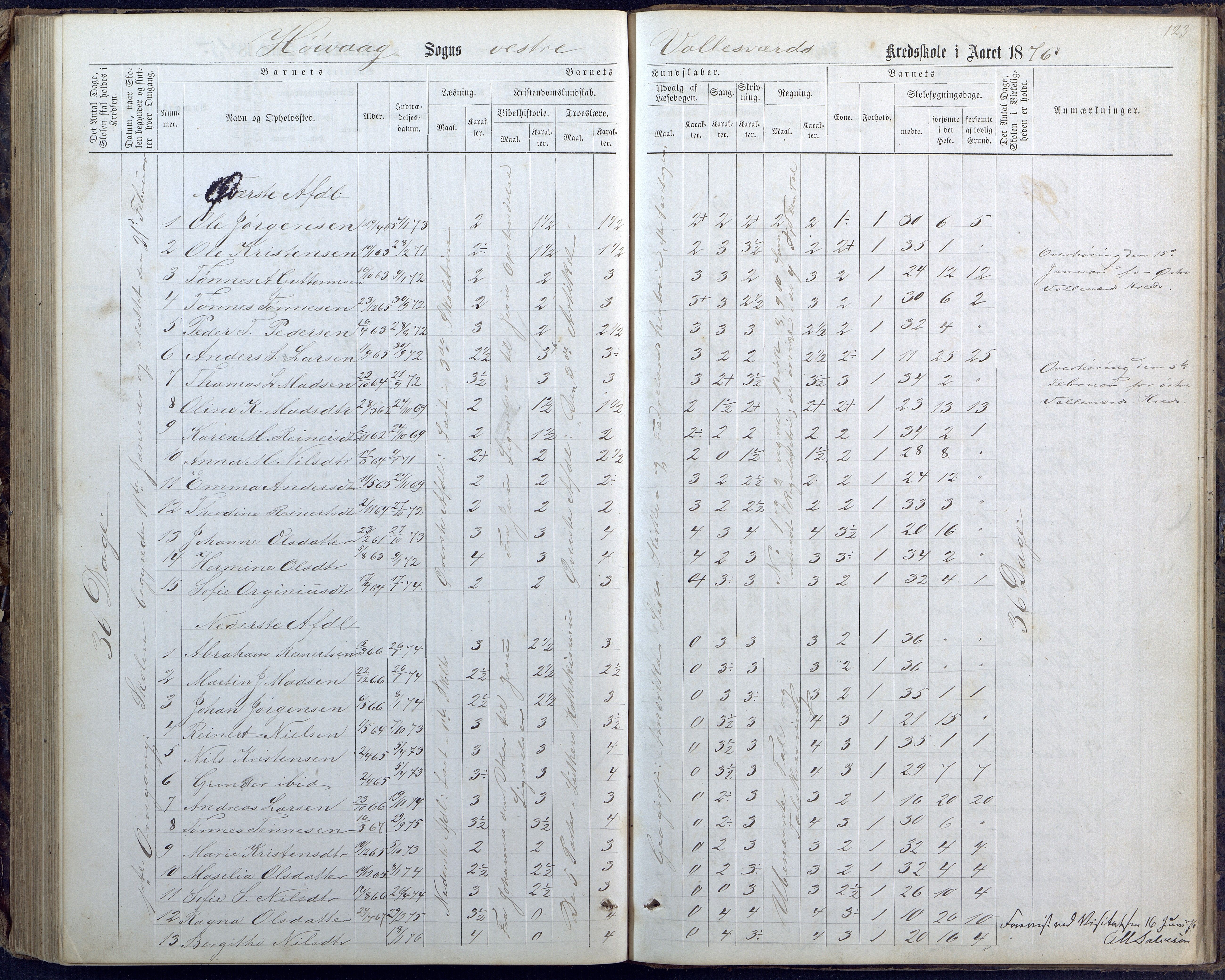 Høvåg kommune, AAMA/KA0927-PK/1/05/L0400: Eksamensprotokoll for Vallesverd skoledistrikt, 1863-1884, p. 123