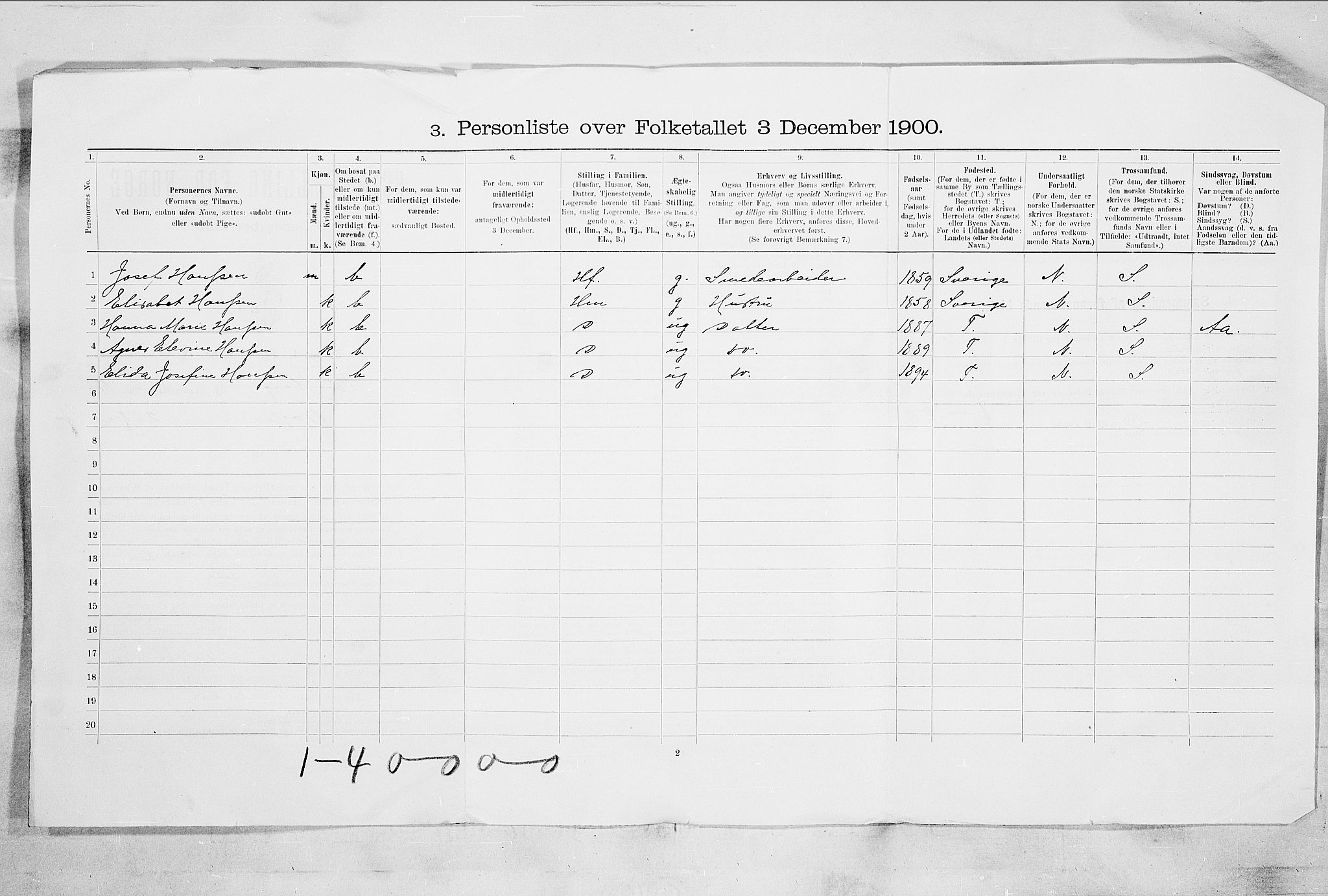 RA, 1900 census for Tønsberg, 1900, p. 71