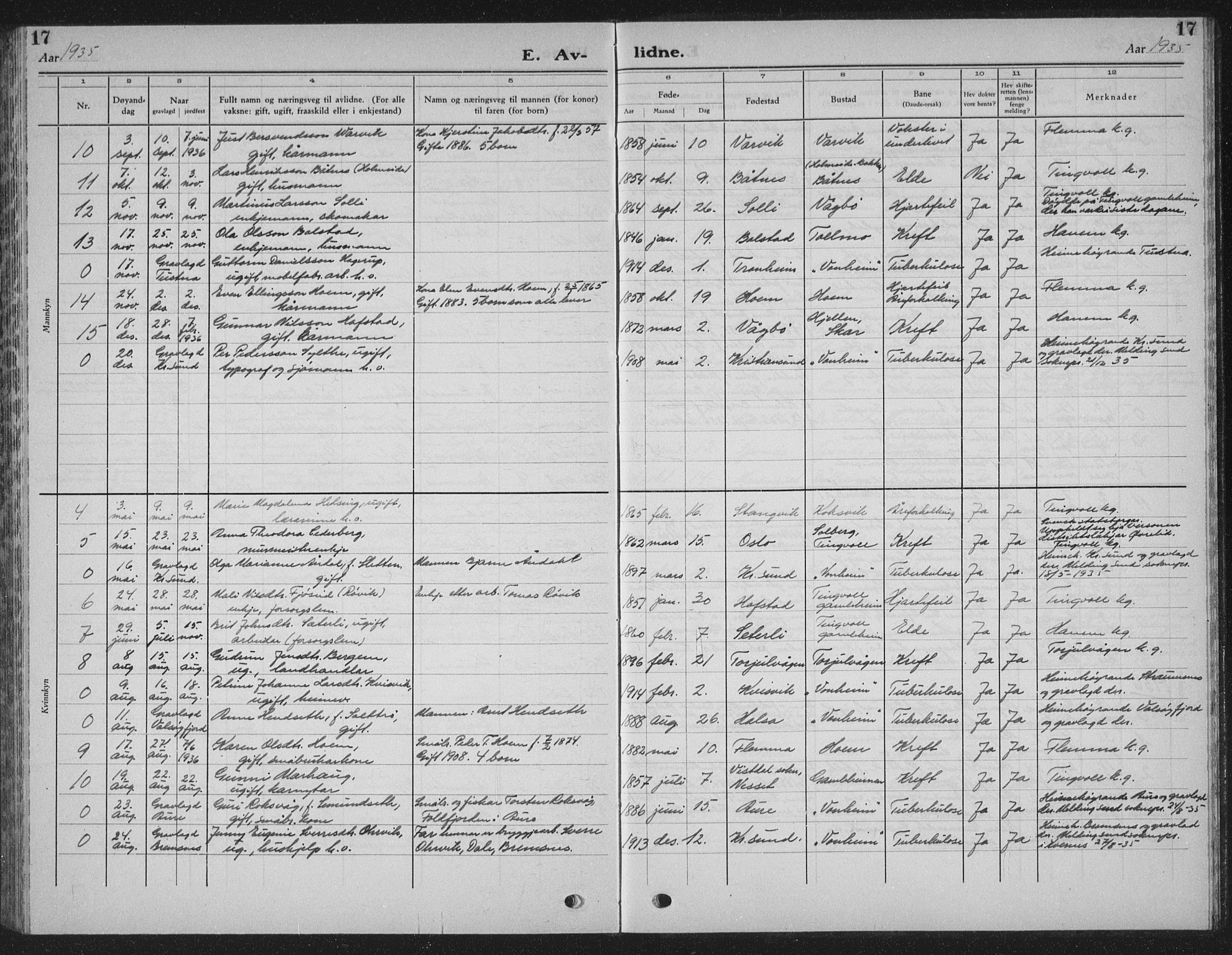 Ministerialprotokoller, klokkerbøker og fødselsregistre - Møre og Romsdal, AV/SAT-A-1454/586/L0995: Parish register (copy) no. 586C06, 1928-1943, p. 17