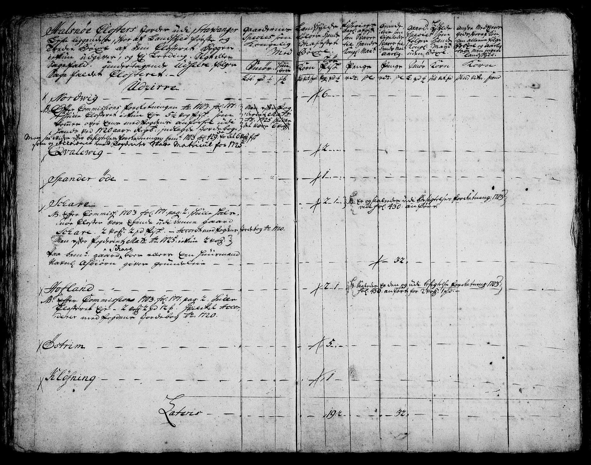 Rentekammeret inntil 1814, Realistisk ordnet avdeling, AV/RA-EA-4070/On/L0005: [Jj 6]: Forskjellige dokumenter om Halsnøy klosters gods, 1697-1770, p. 162