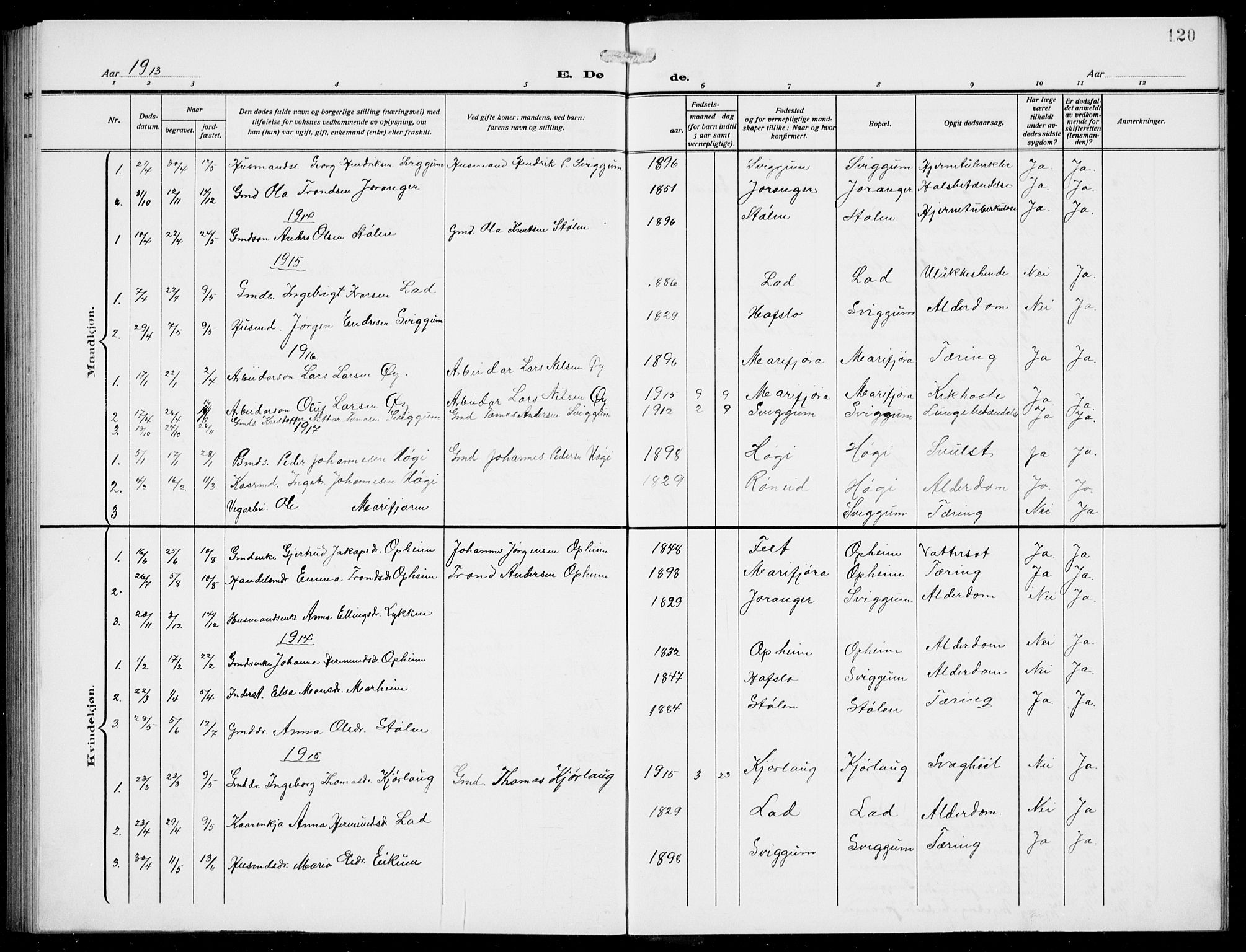 Jostedal sokneprestembete, AV/SAB-A-80601/H/Hab/Habd/L0002: Parish register (copy) no. D 2, 1910-1941, p. 120