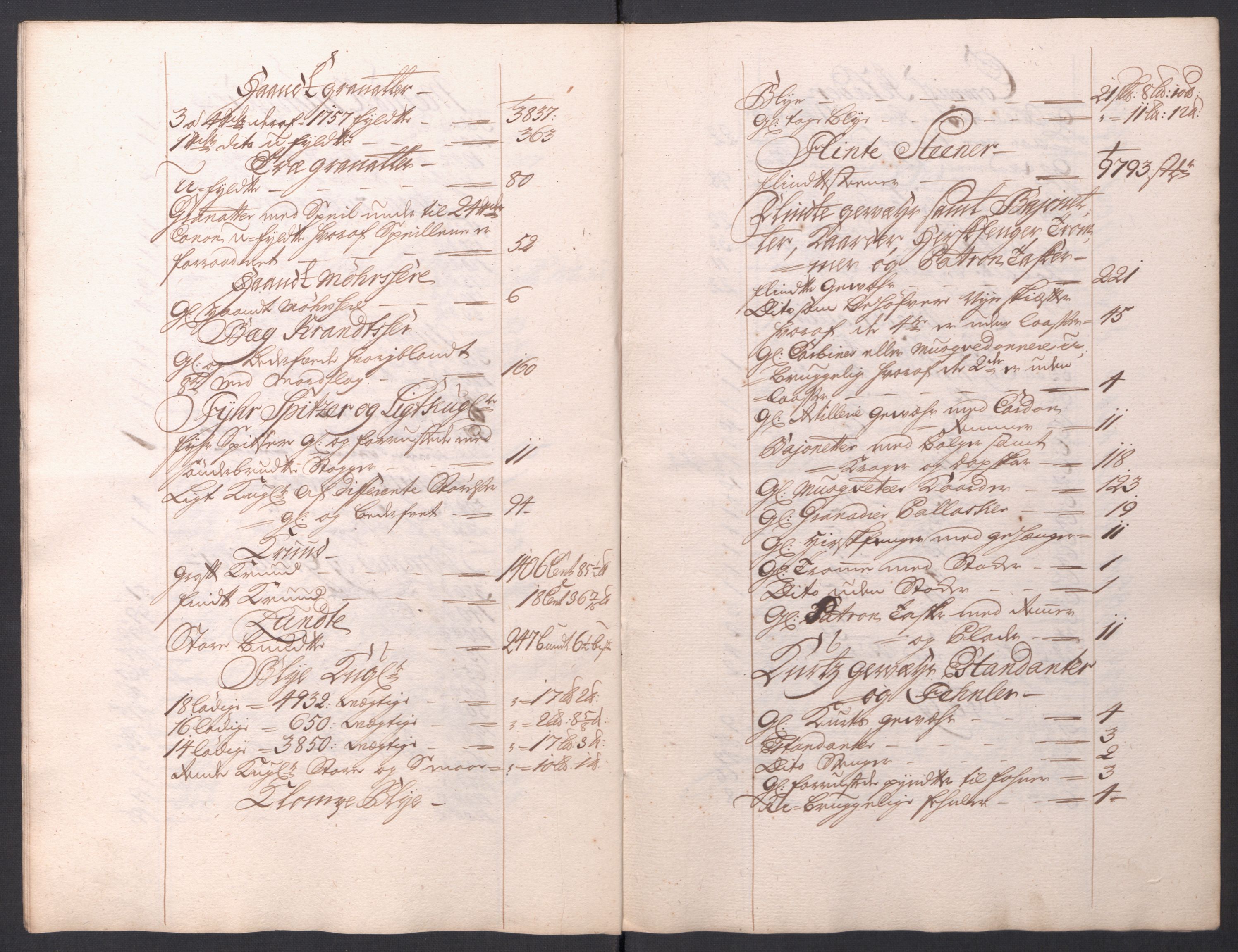 Kommanderende general (KG I) med Det norske krigsdirektorium, AV/RA-EA-5419/D/L0154: Fredriksten festning: Brev, inventarfortegnelser og regnskapsekstrakter, 1730-1739, p. 194