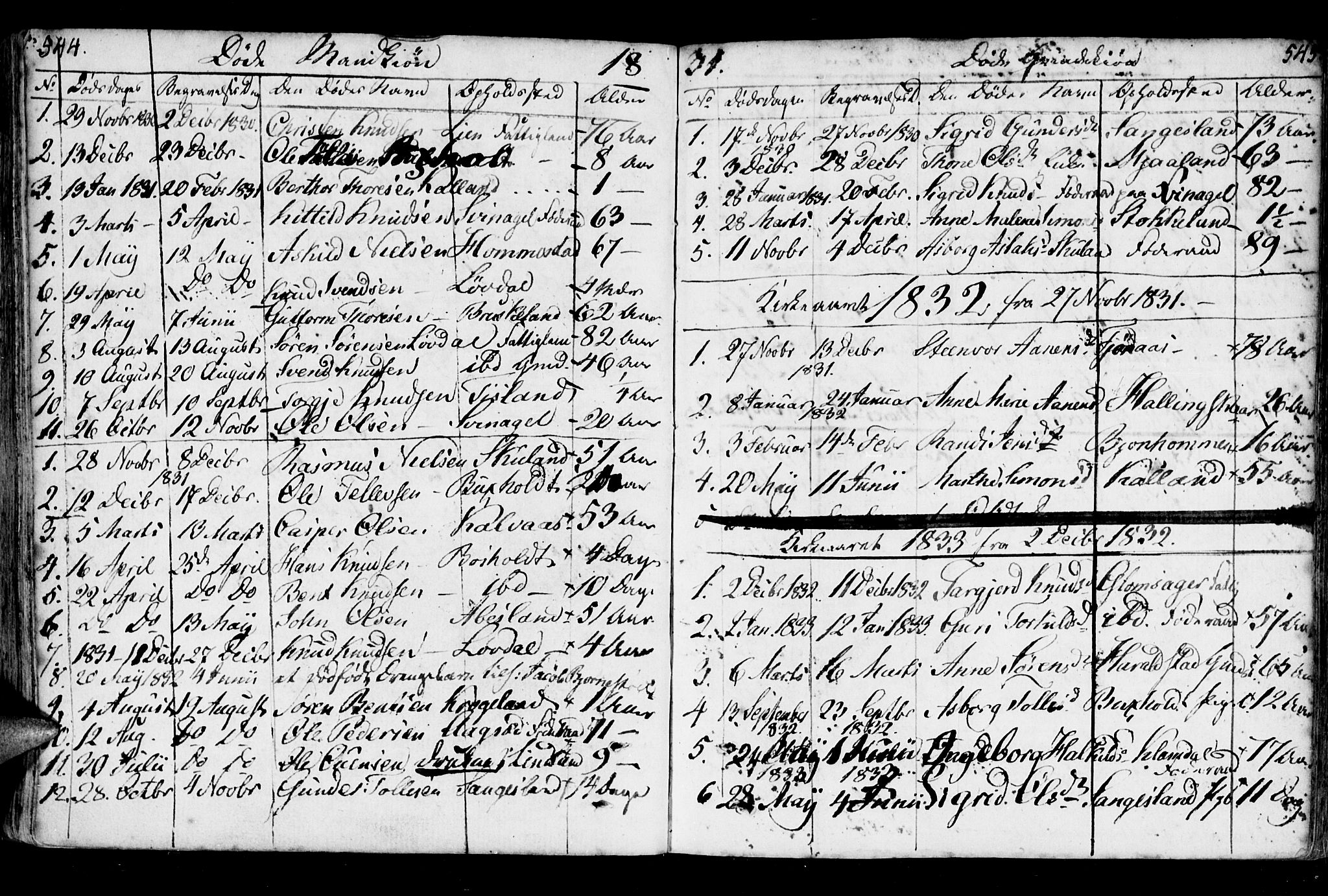 Holum sokneprestkontor, AV/SAK-1111-0022/F/Fa/Fab/L0004: Parish register (official) no. A 4, 1774-1847, p. 544-545