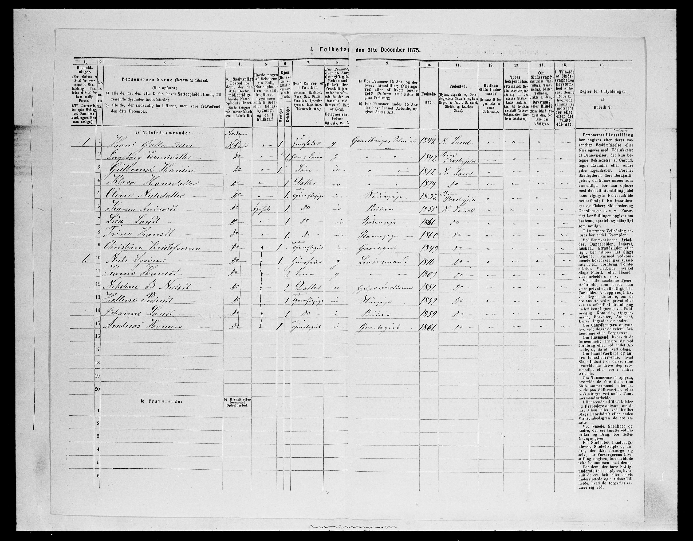 SAH, 1875 census for 0538P Nordre Land, 1875, p. 237