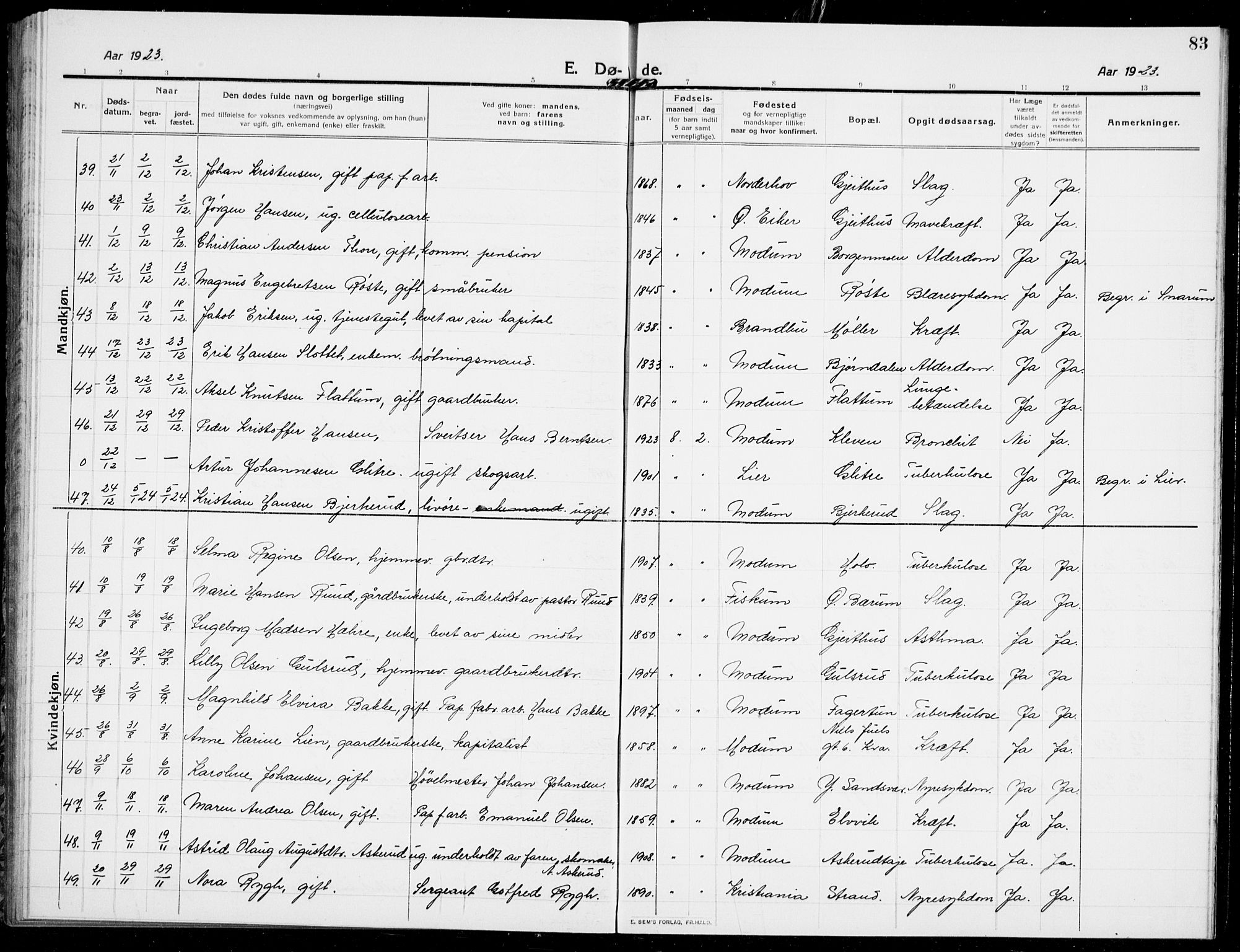 Modum kirkebøker, AV/SAKO-A-234/G/Ga/L0011: Parish register (copy) no. I 11, 1910-1925, p. 83