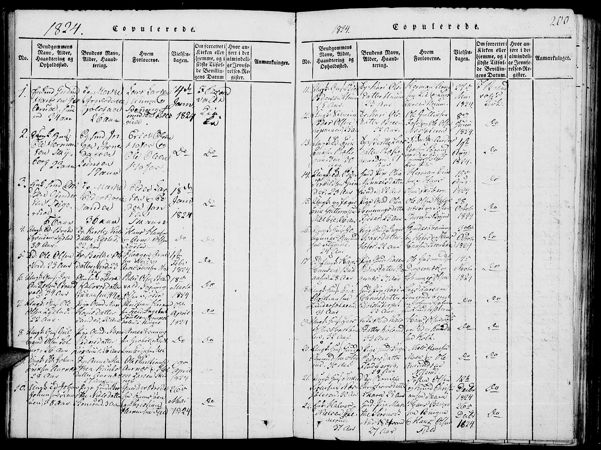 Grue prestekontor, SAH/PREST-036/H/Ha/Hab/L0001: Parish register (copy) no. 1, 1814-1841, p. 200