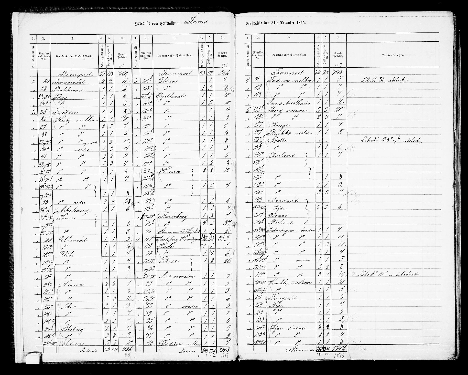 RA, 1865 census for Sem, 1865, p. 7