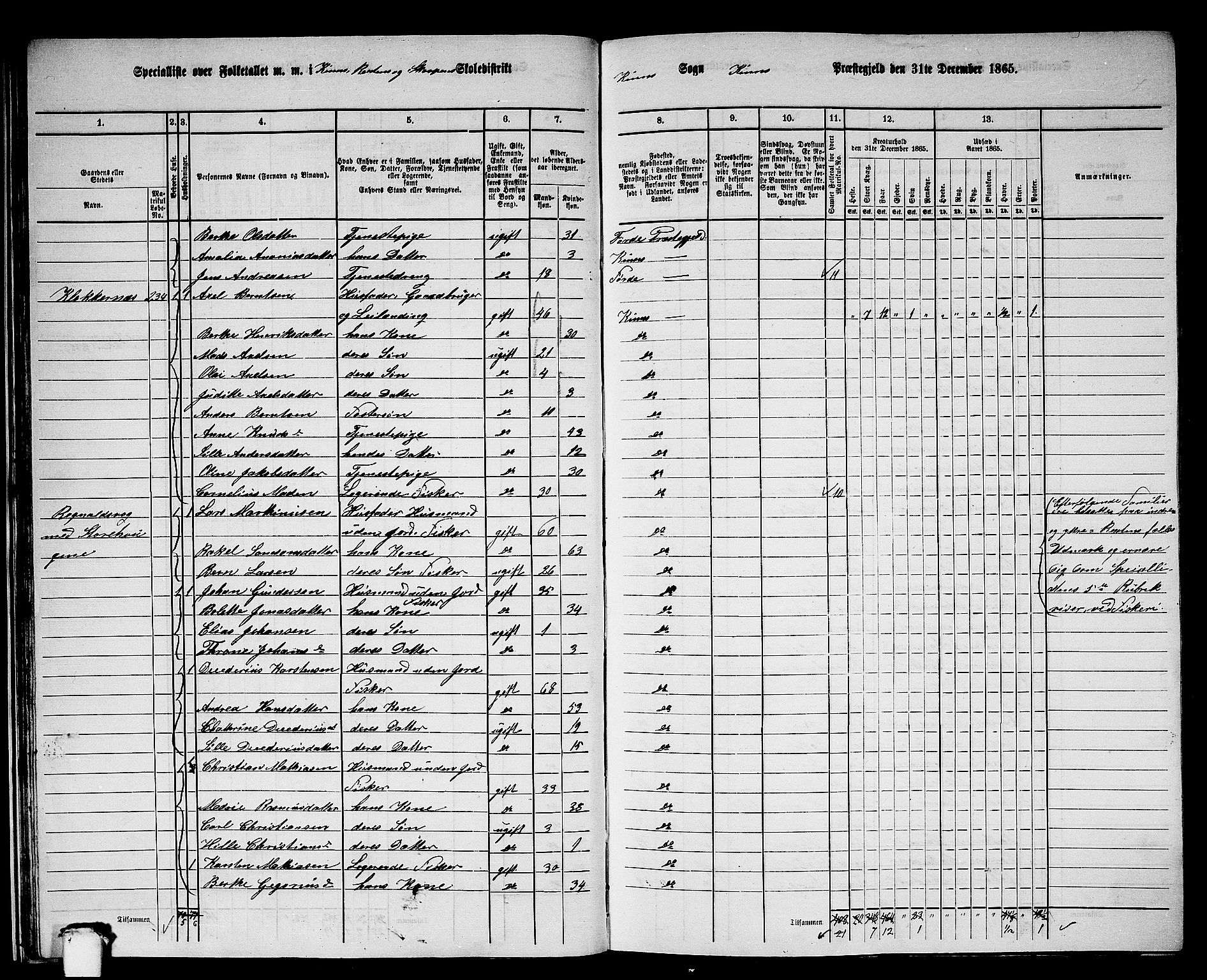RA, 1865 census for Kinn, 1865, p. 26