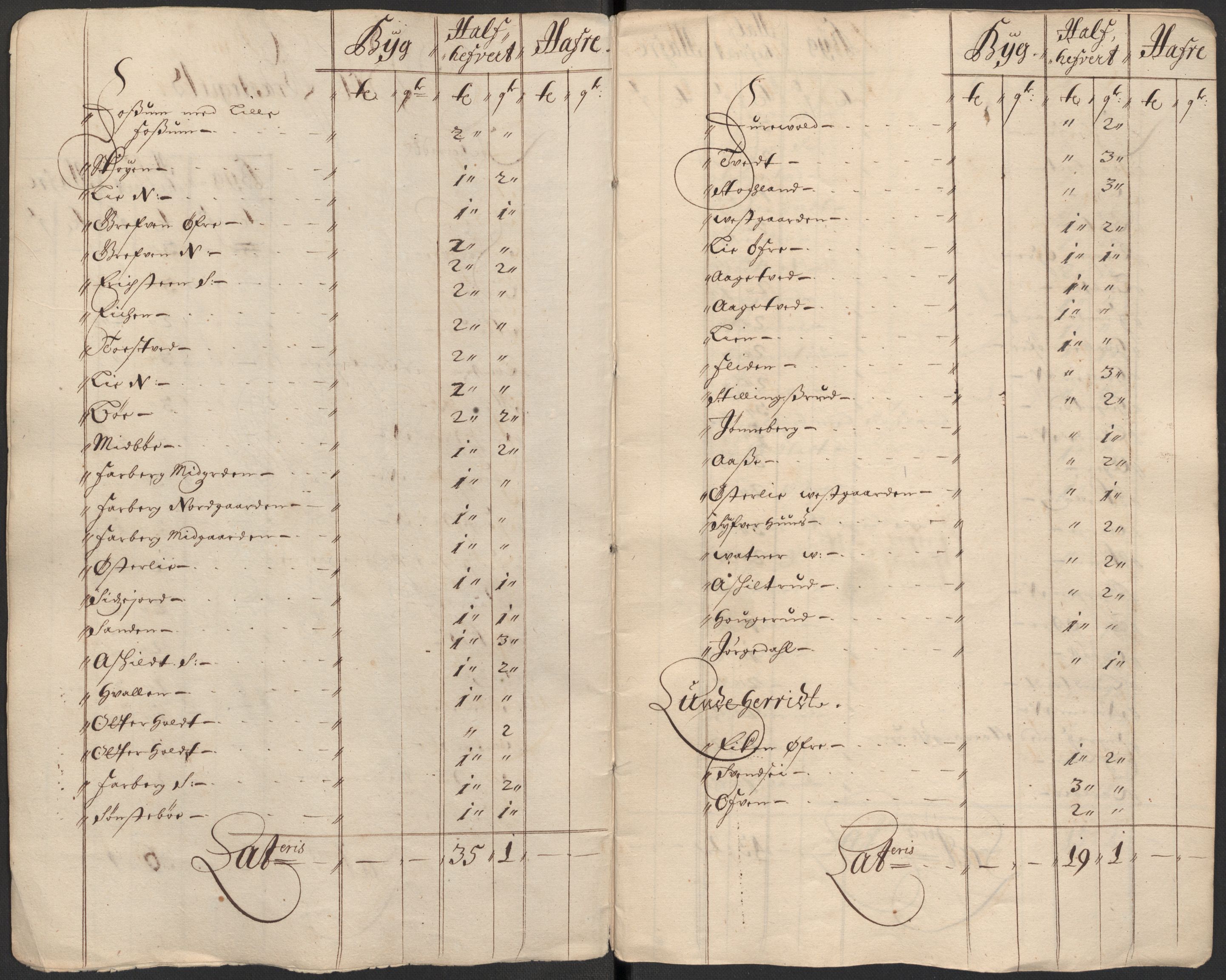 Rentekammeret inntil 1814, Reviderte regnskaper, Fogderegnskap, RA/EA-4092/R35/L2082: Fogderegnskap Øvre og Nedre Telemark, 1685, p. 80