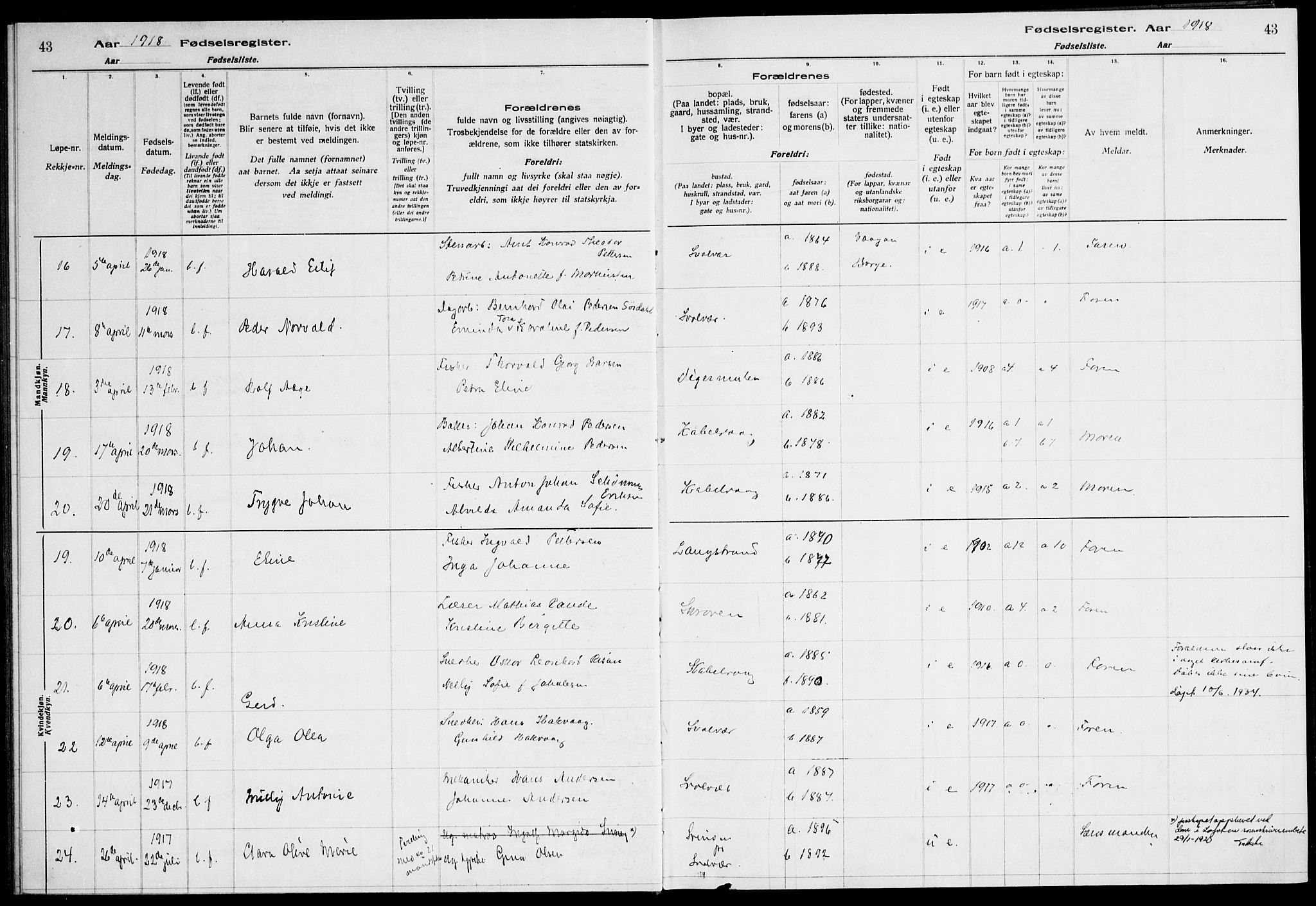 Ministerialprotokoller, klokkerbøker og fødselsregistre - Nordland, AV/SAT-A-1459/874/L1089: Birth register no. 874.II.4.1, 1916-1926, p. 43